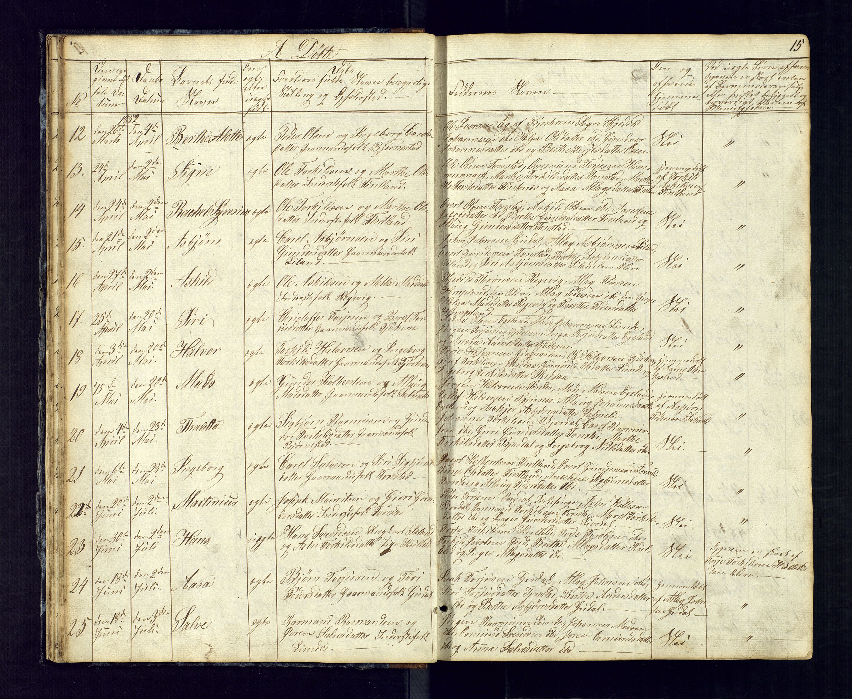 Sirdal sokneprestkontor, SAK/1111-0036/F/Fb/Fbb/L0002: Parish register (copy) no. B-2, 1848-1878, p. 15