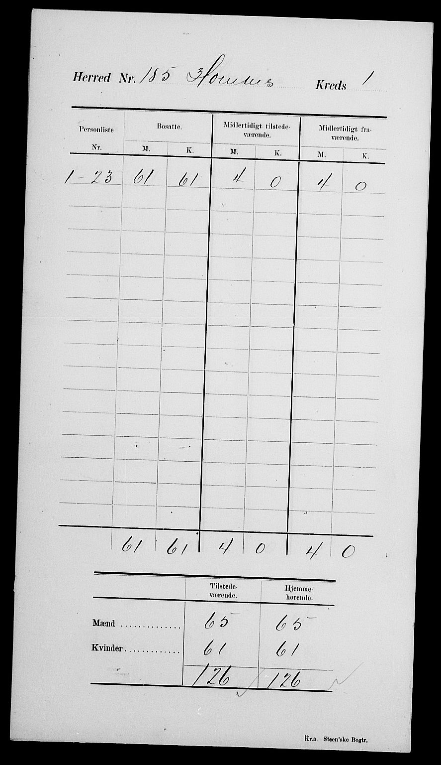 SAK, 1900 census for Hornnes, 1900, p. 5