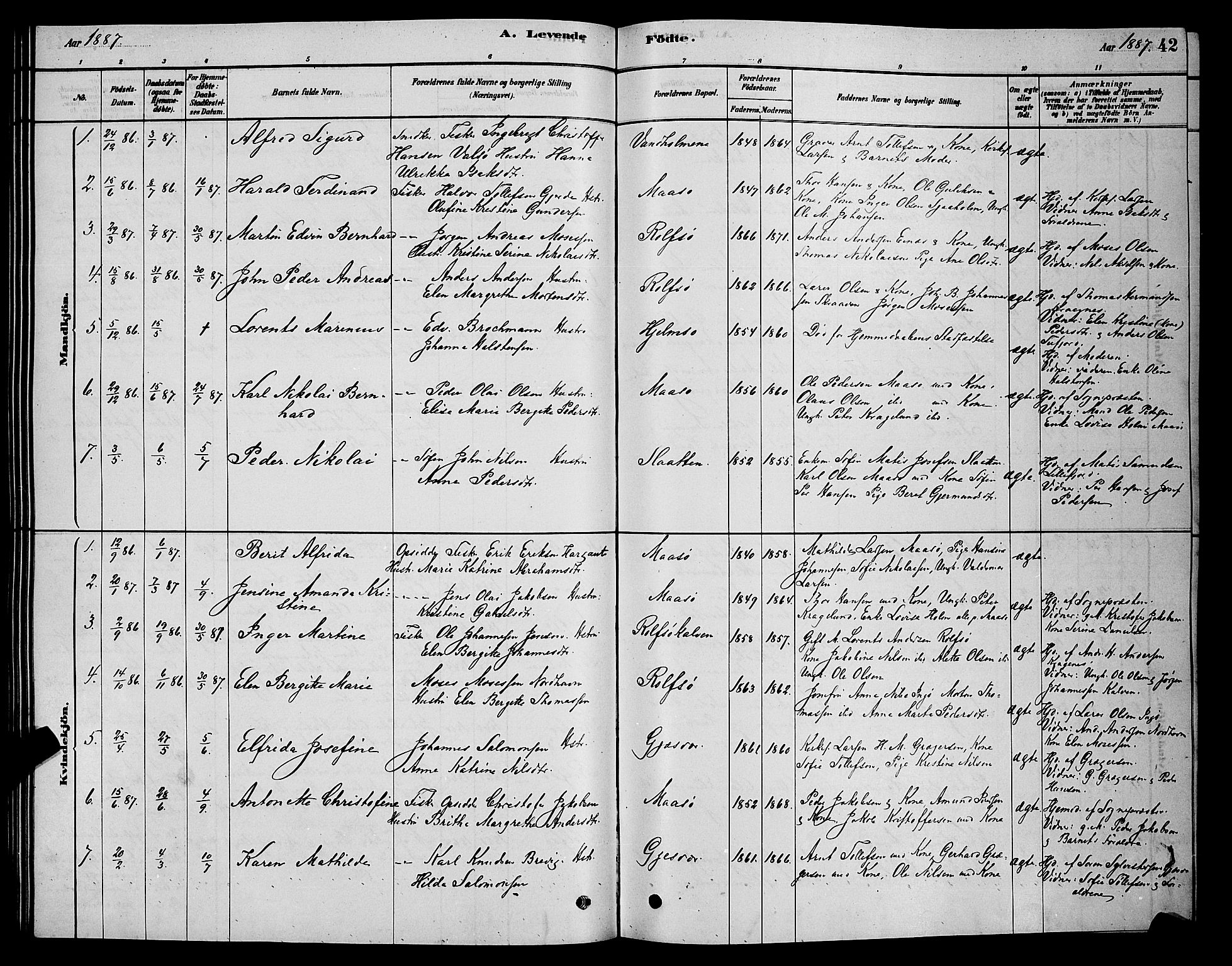 Måsøy sokneprestkontor, SATØ/S-1348/H/Hb/L0002klokker: Parish register (copy) no. 2, 1876-1888, p. 42