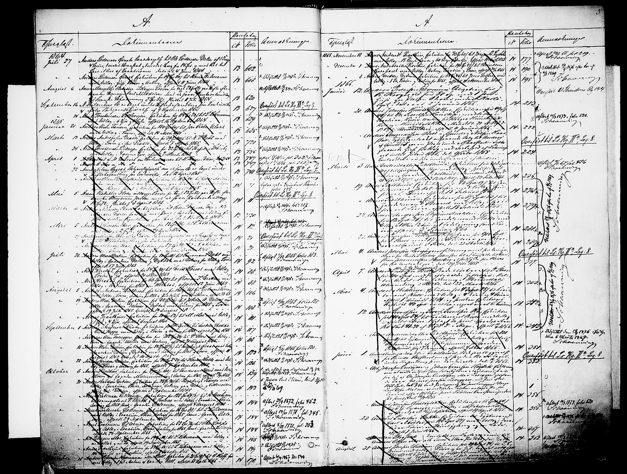 Strinda og Selbu sorenskriveri, SAT/A-0015/2/2B/L0002: Mortgage register no. 2, 1859-1876, p. 3