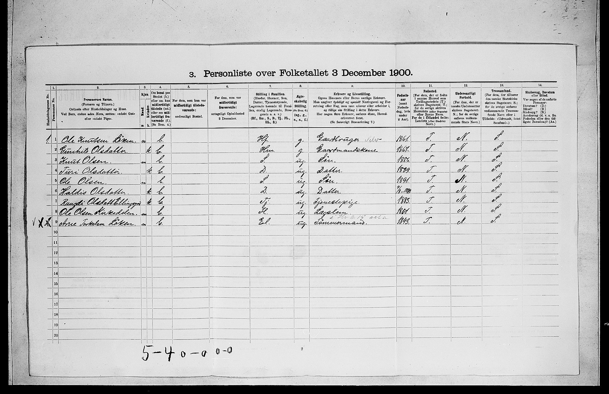 RA, 1900 census for Ål, 1900, p. 77