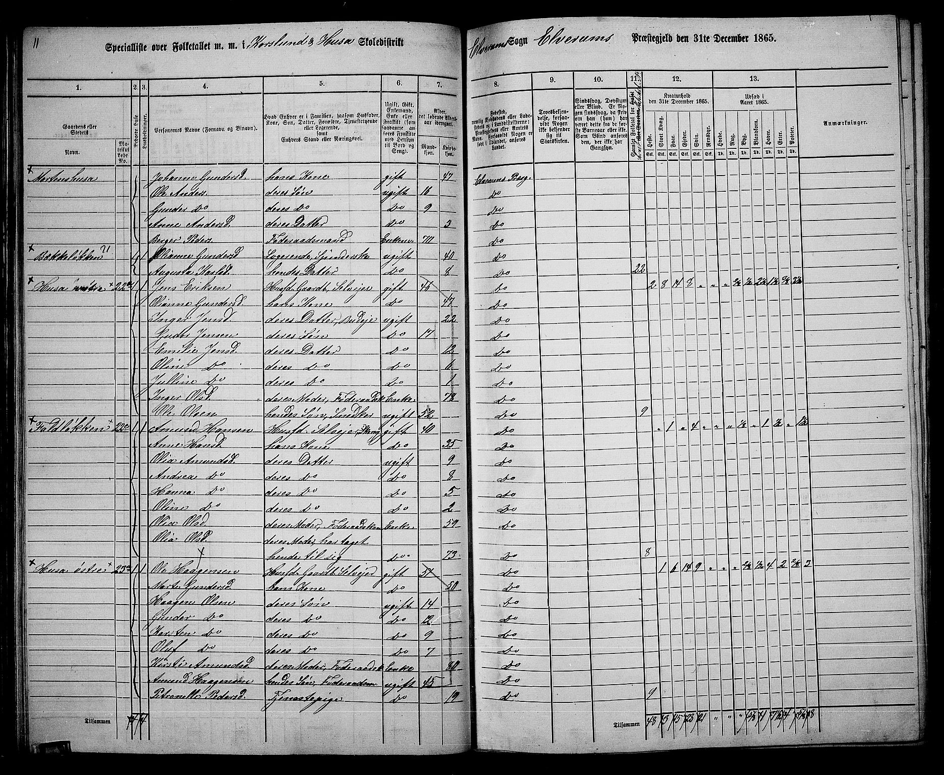 RA, 1865 census for Elverum, 1865, p. 48