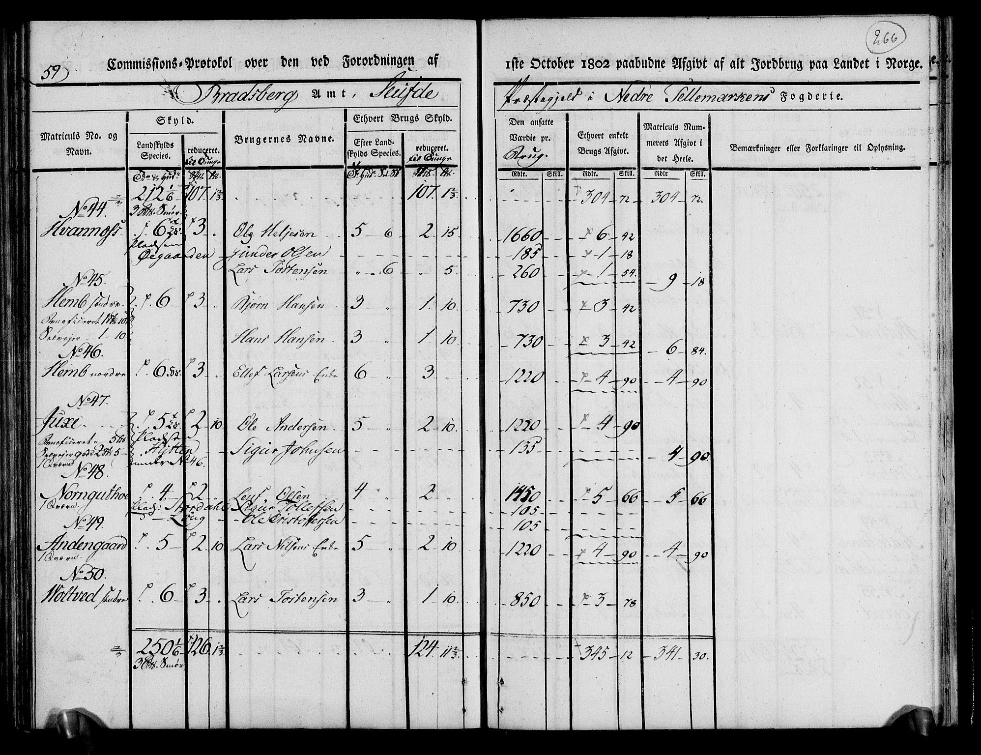 Rentekammeret inntil 1814, Realistisk ordnet avdeling, AV/RA-EA-4070/N/Ne/Nea/L0070: og 0071: Nedre Telemarken og Bamble fogderi. Kommisjonsprotokoll for Gjerpen, Solum, Holla, Bø, Sauherad og Heddal prestegjeld., 1803, p. 155