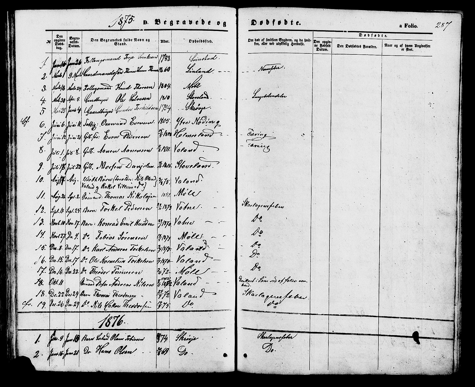 Holum sokneprestkontor, SAK/1111-0022/F/Fb/Fba/L0004: Parish register (copy) no. B 4, 1867-1890, p. 287