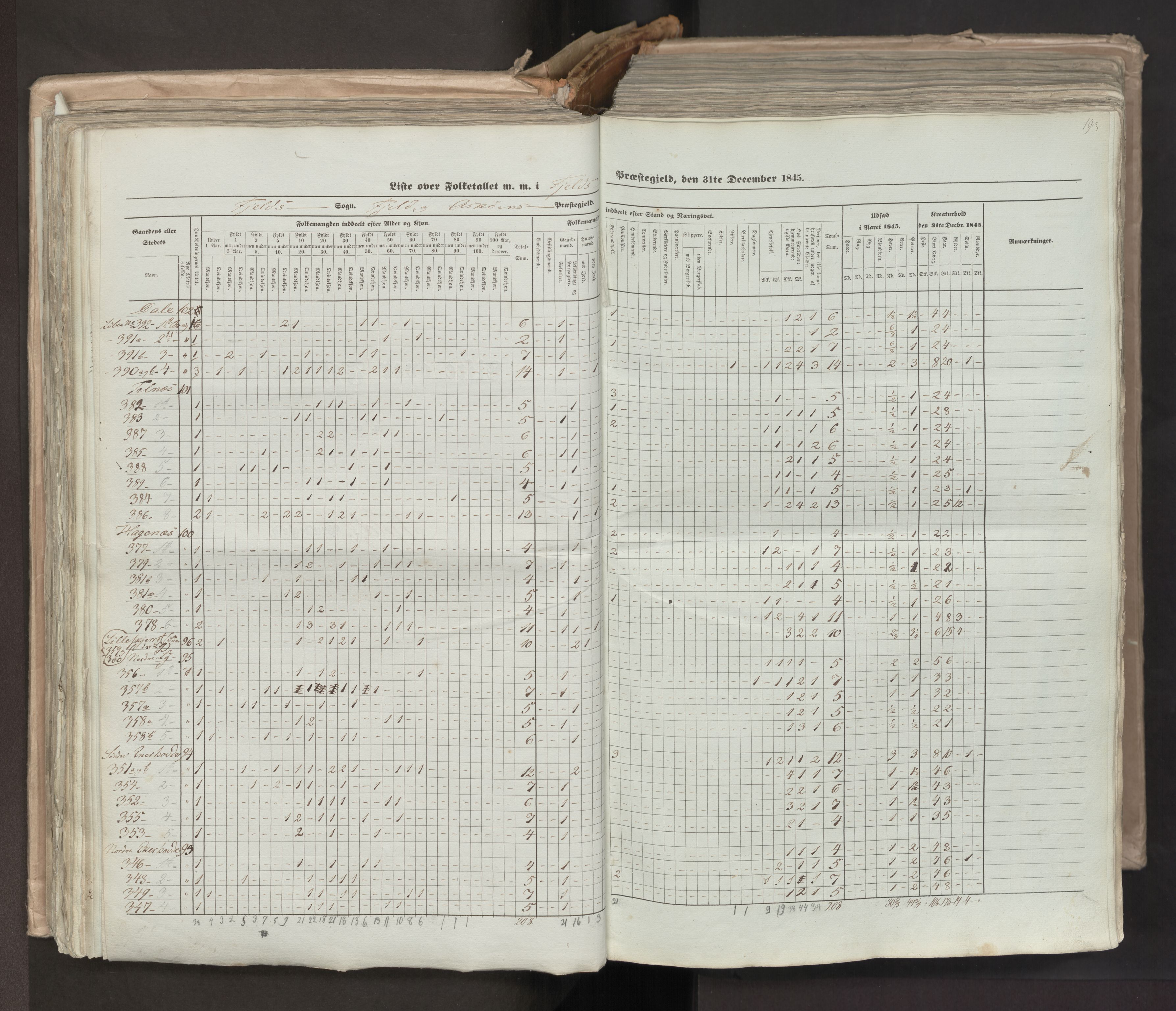 RA, Census 1845, vol. 7: Søndre Bergenhus amt og Nordre Bergenhus amt, 1845, p. 193