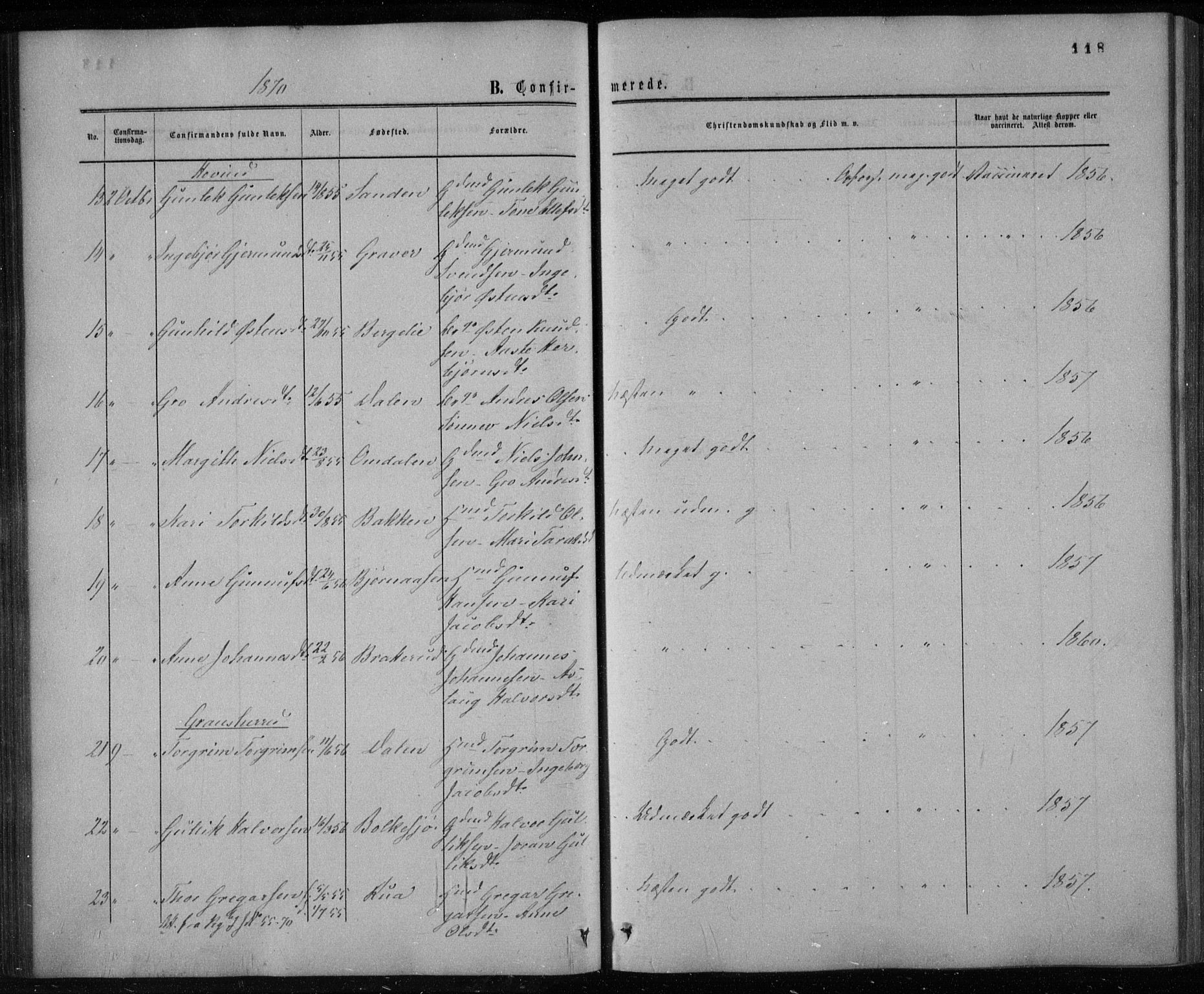 Gransherad kirkebøker, AV/SAKO-A-267/F/Fa/L0003: Parish register (official) no. I 3, 1859-1870, p. 118