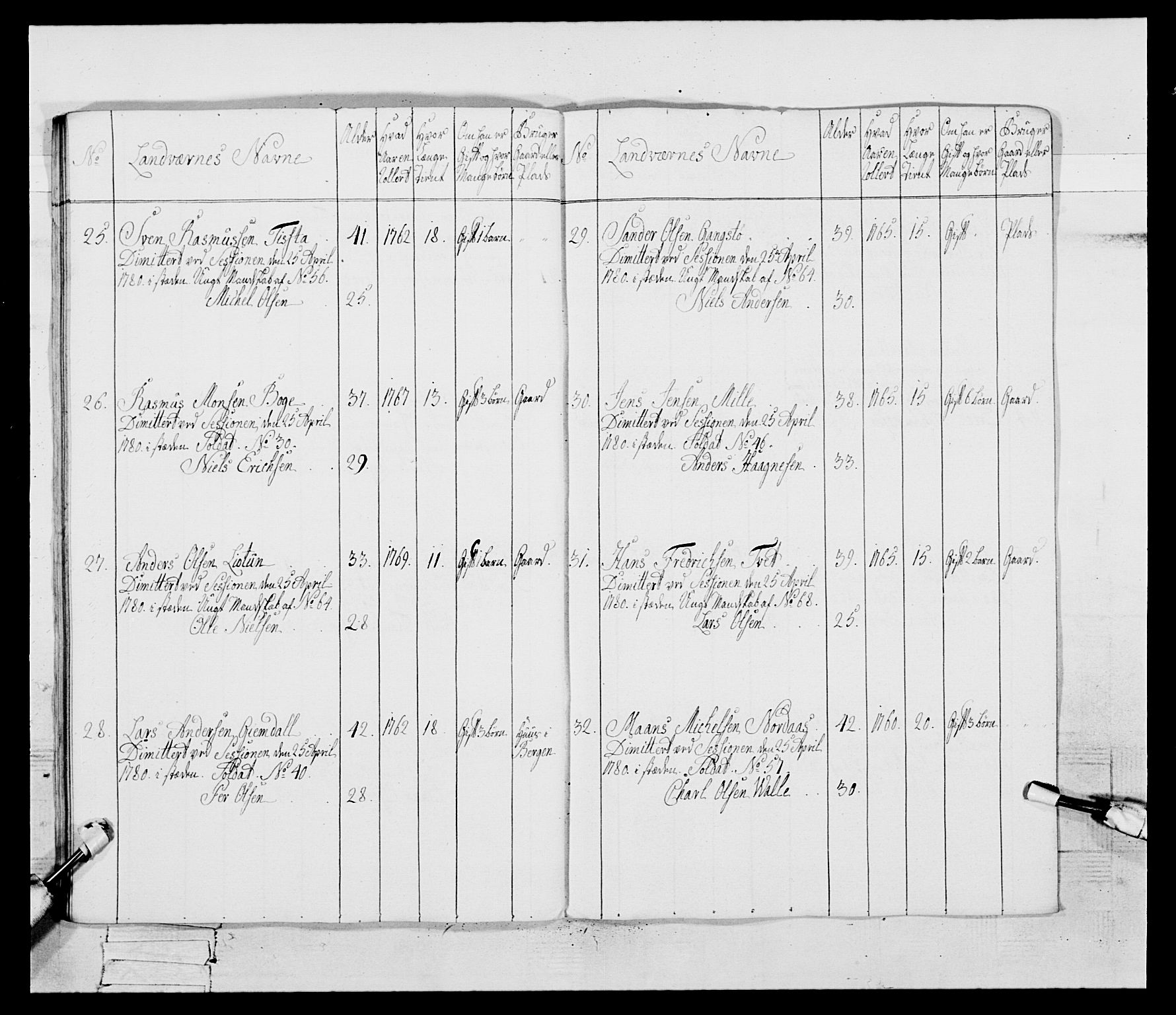 Generalitets- og kommissariatskollegiet, Det kongelige norske kommissariatskollegium, AV/RA-EA-5420/E/Eh/L0095: 2. Bergenhusiske nasjonale infanteriregiment, 1780-1787, p. 139