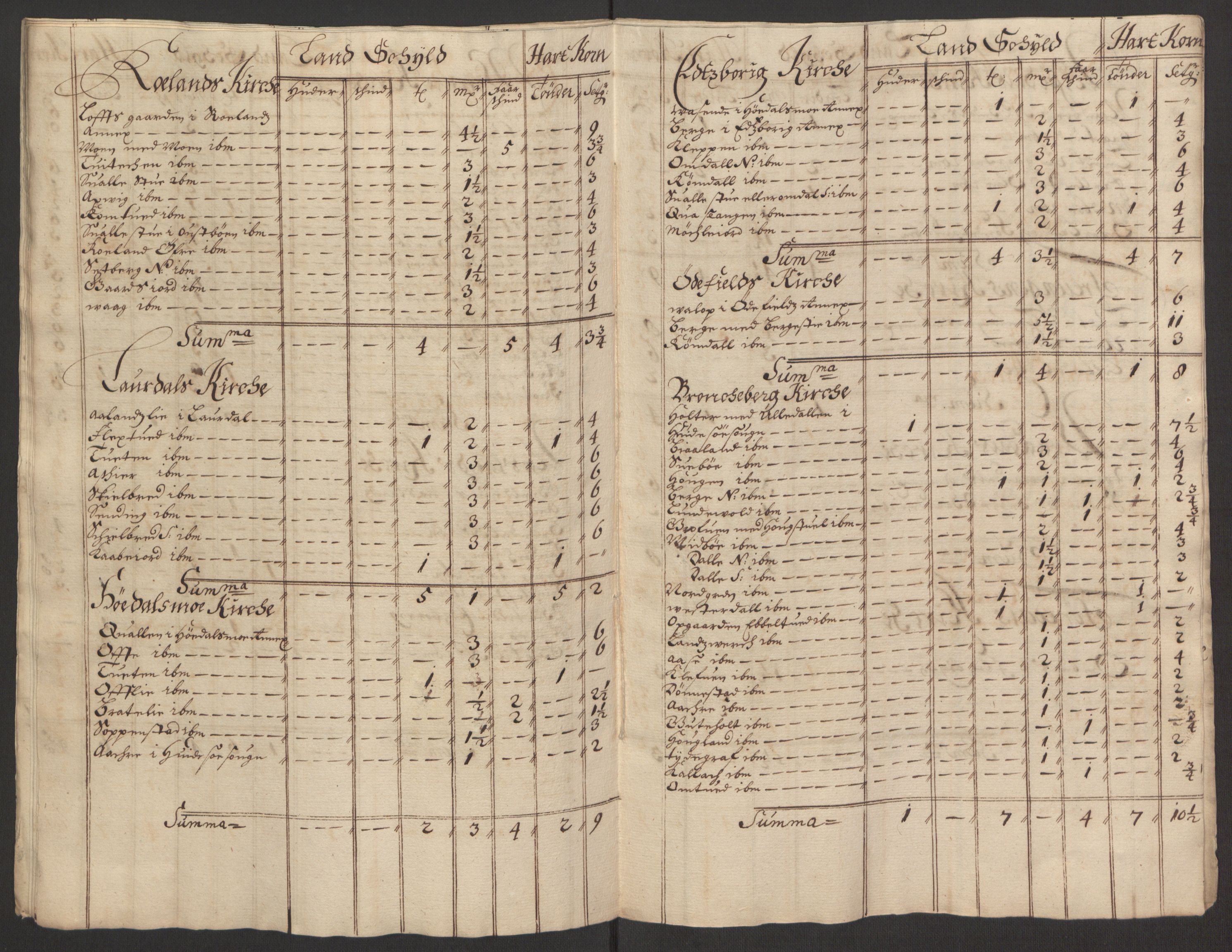 Rentekammeret inntil 1814, Reviderte regnskaper, Fogderegnskap, AV/RA-EA-4092/R35/L2080: Fogderegnskap Øvre og Nedre Telemark, 1680-1684, p. 229