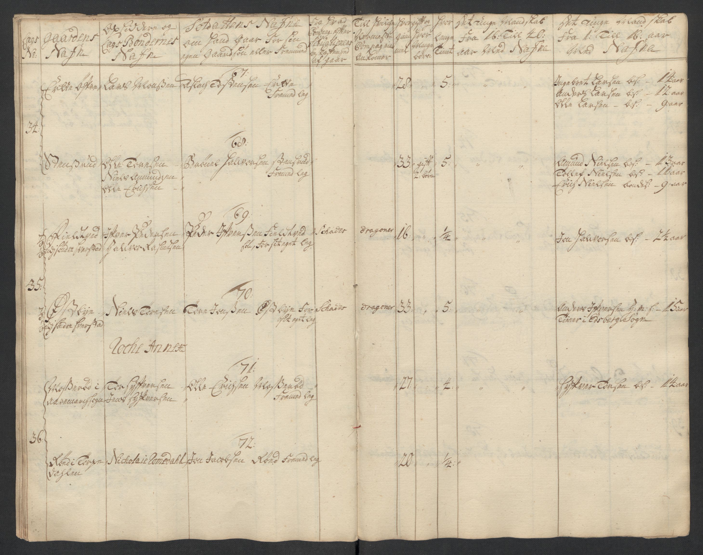 Rentekammeret inntil 1814, Realistisk ordnet avdeling, AV/RA-EA-4070/Ki/L0015: [S14]: Hovedlegdsruller, 1726, p. 695
