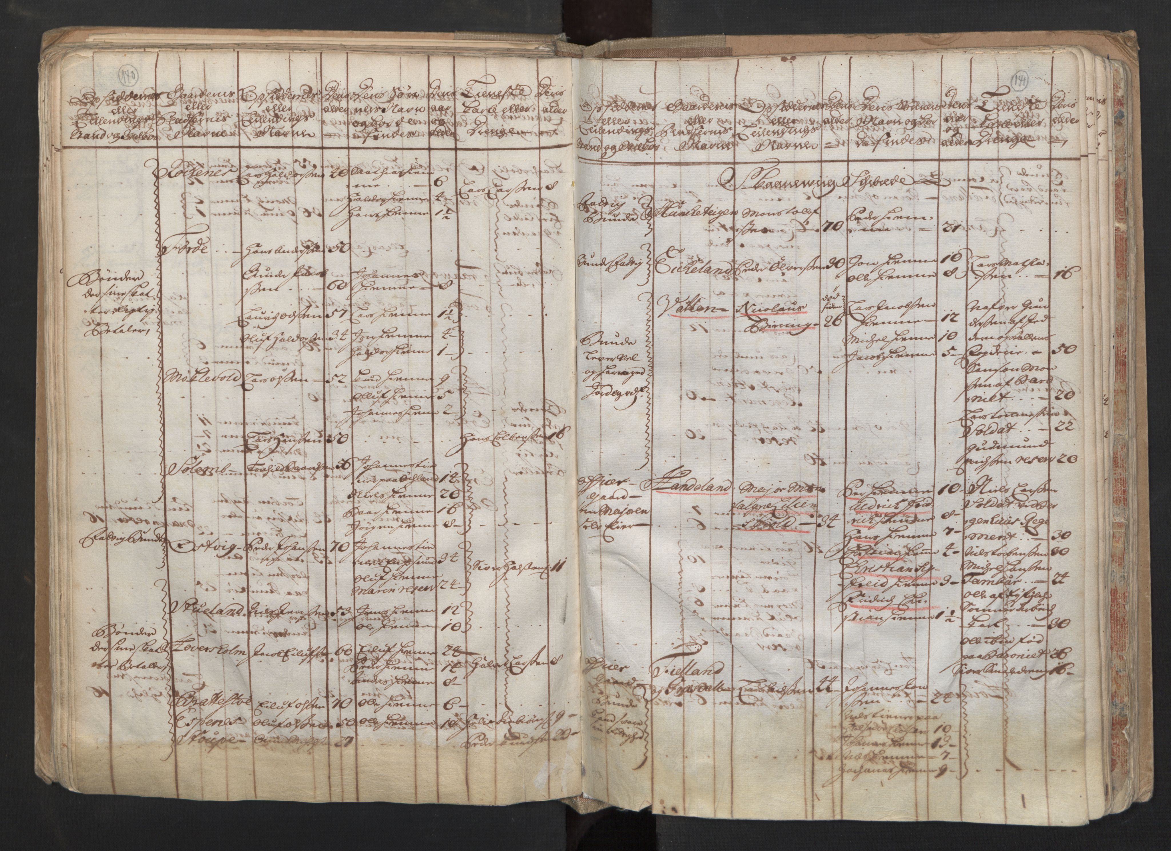 RA, Census (manntall) 1701, no. 6: Sunnhordland fogderi and Hardanger fogderi, 1701, p. 140-141