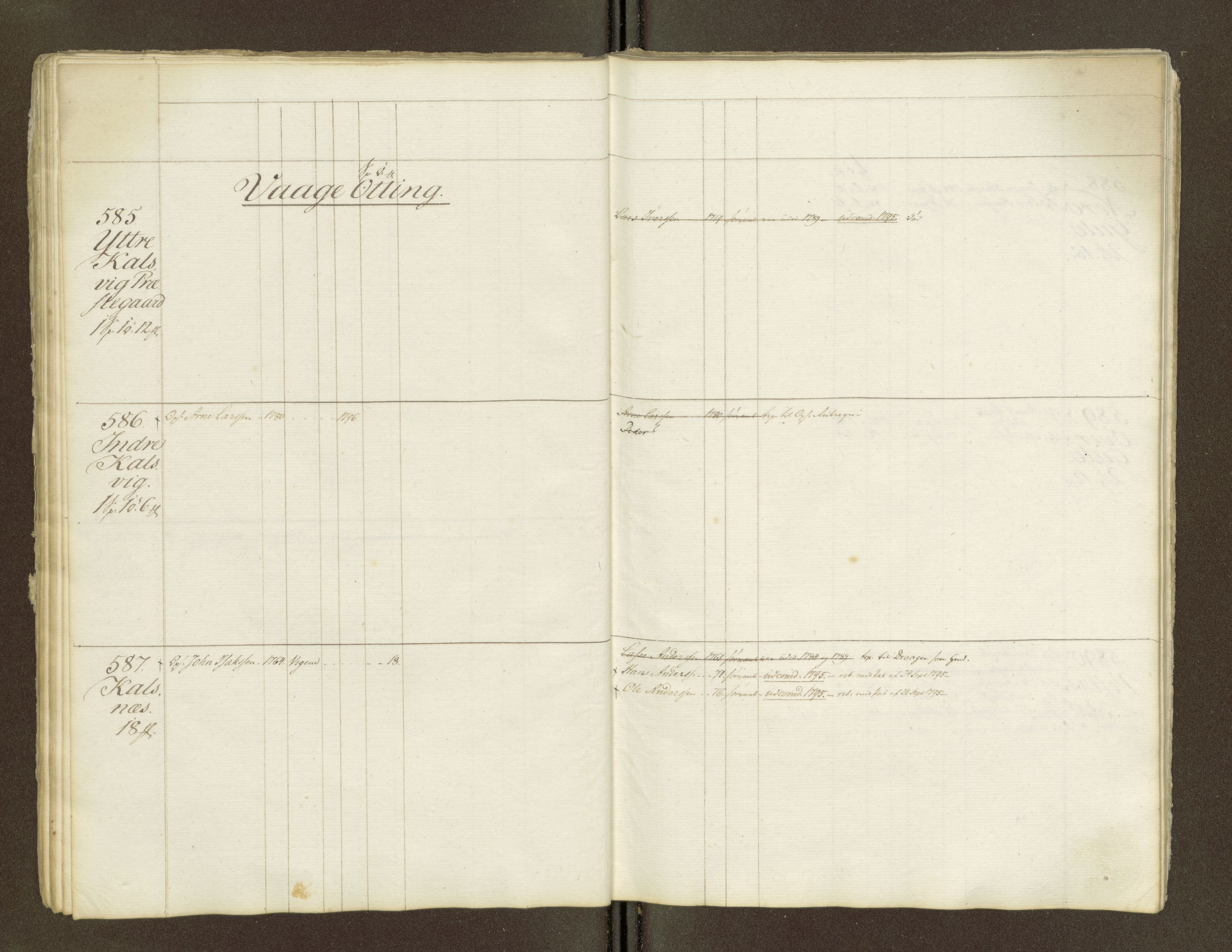 Sjøinnrulleringen - Trondhjemske distrikt, AV/SAT-A-5121/01/L0047/0002: -- / Lægds og hovedrulle for Romsdal fogderi, 1769-1790, p. 31