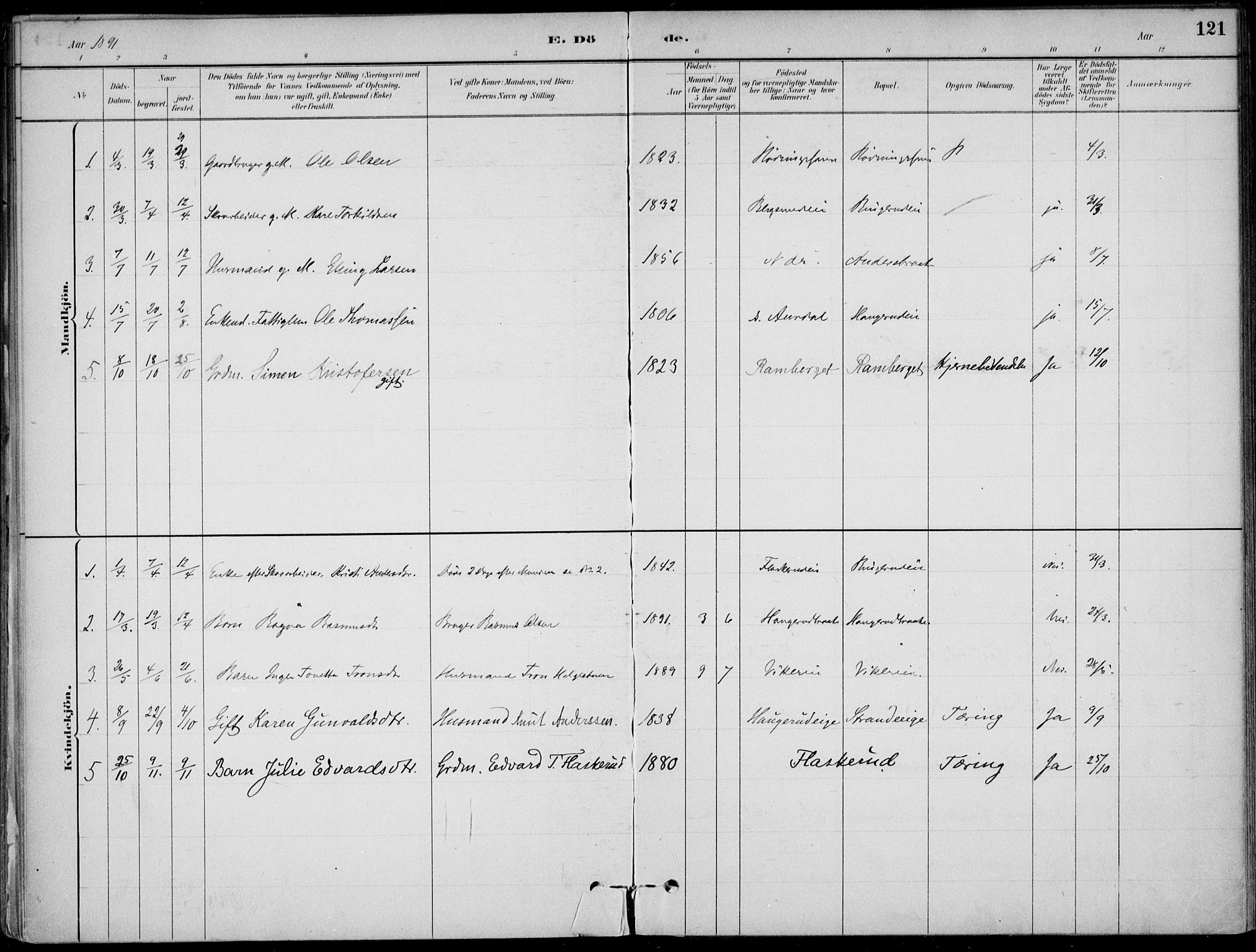 Ådal kirkebøker, AV/SAKO-A-248/F/Fa/L0003: Parish register (official) no. I 3, 1884-1903, p. 121