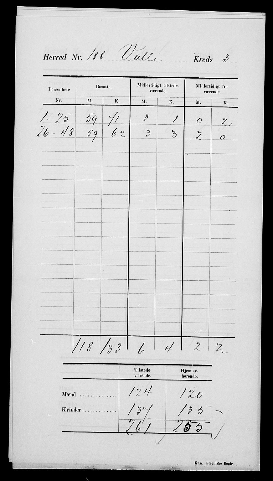 SAK, 1900 census for Valle, 1900, p. 11