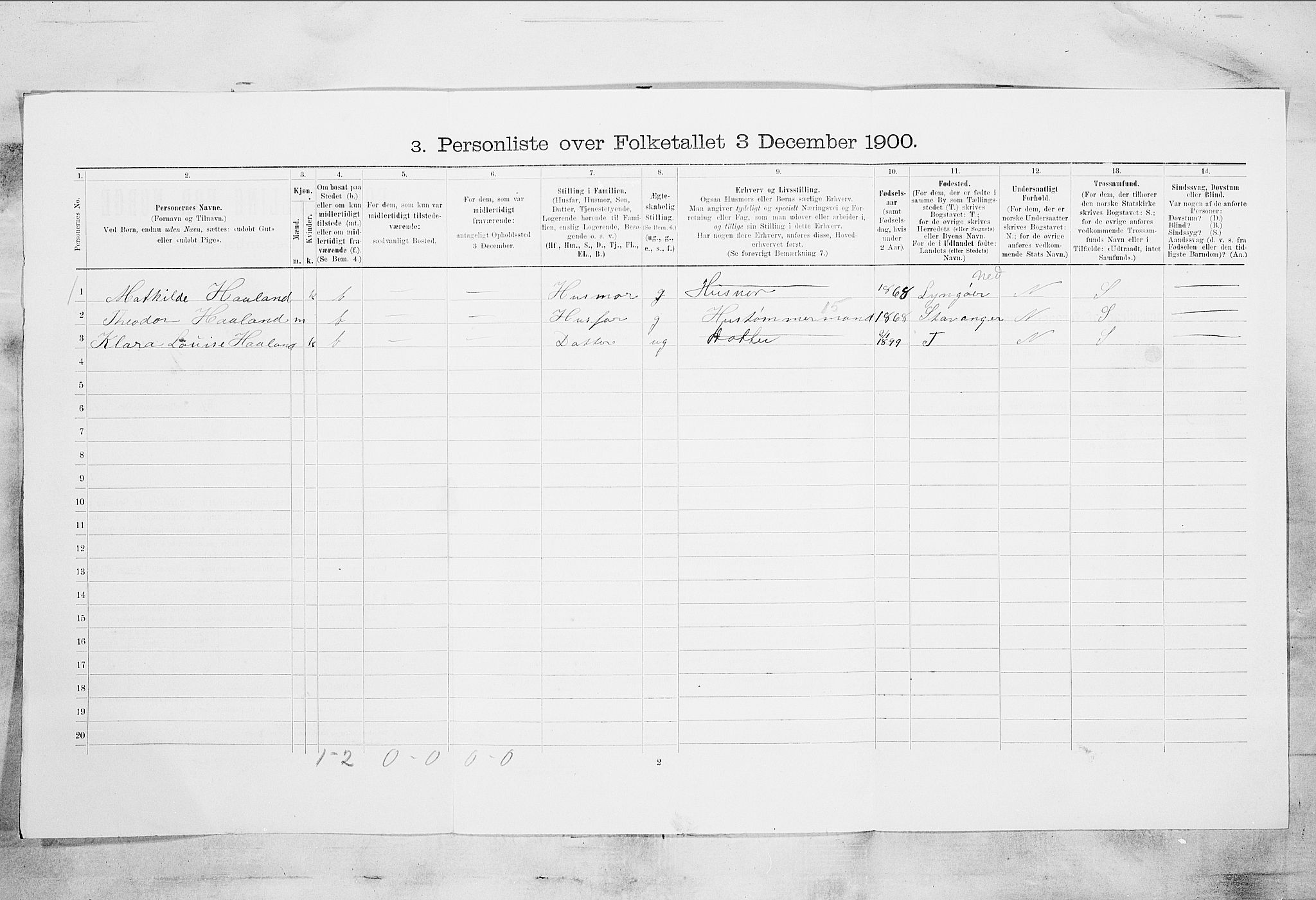 SAKO, 1900 census for Porsgrunn, 1900, p. 3217