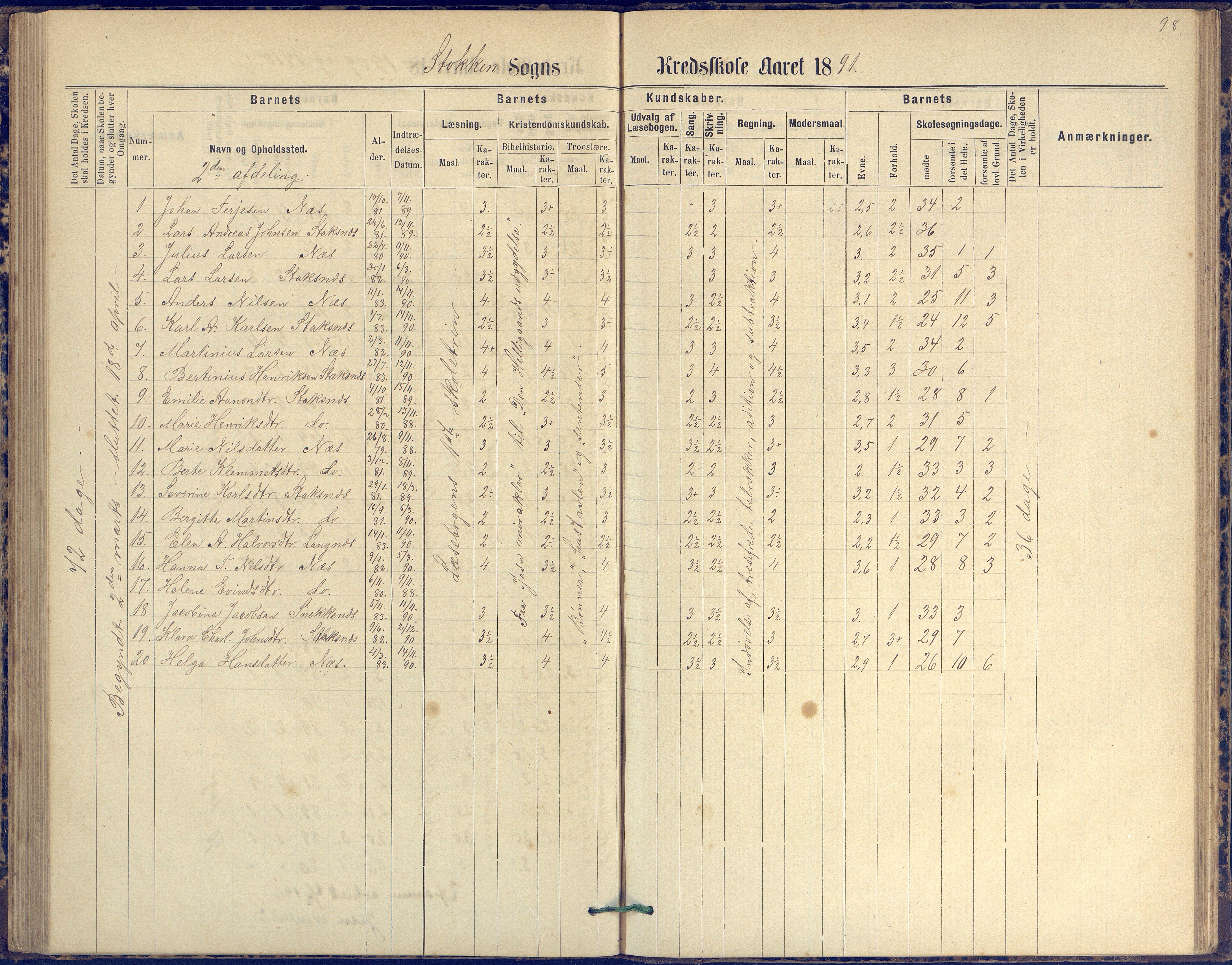 Tromøy kommune frem til 1971, AAKS/KA0921-PK/04/L0042: Merdø - Karakterprotokoll (også Nes skole, Stokken, til 1891), 1875-1910, p. 98