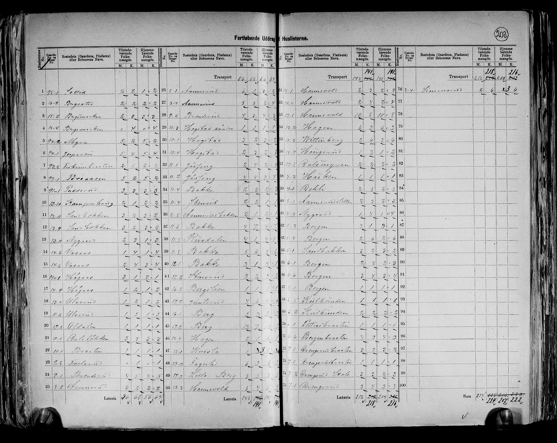 RA, 1891 census for 0220 Asker, 1891, p. 24