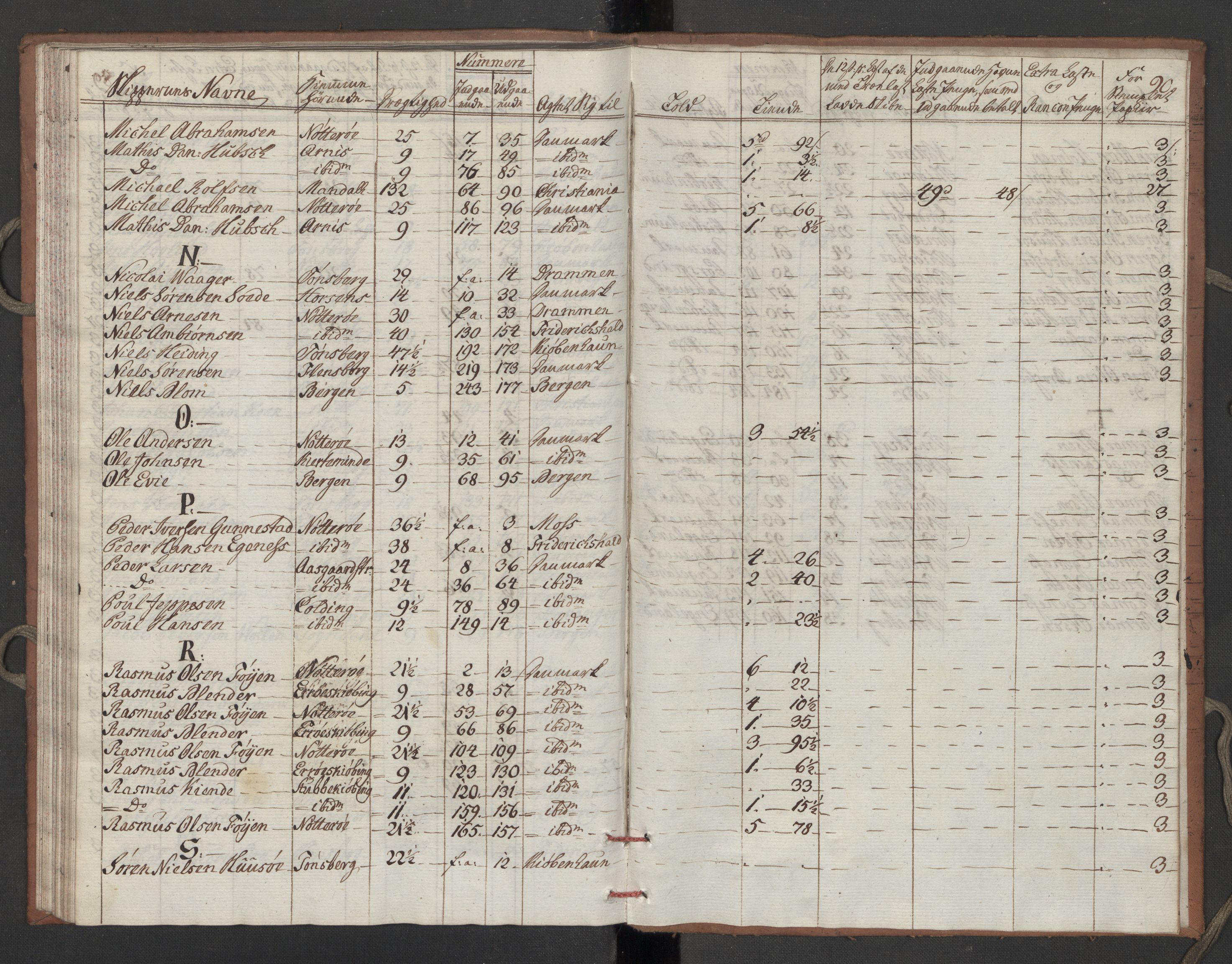 Generaltollkammeret, tollregnskaper, AV/RA-EA-5490/R10/L0052/0002: Tollregnskaper Tønsberg / Utgående tollbok, 1790, p. 89b-90a