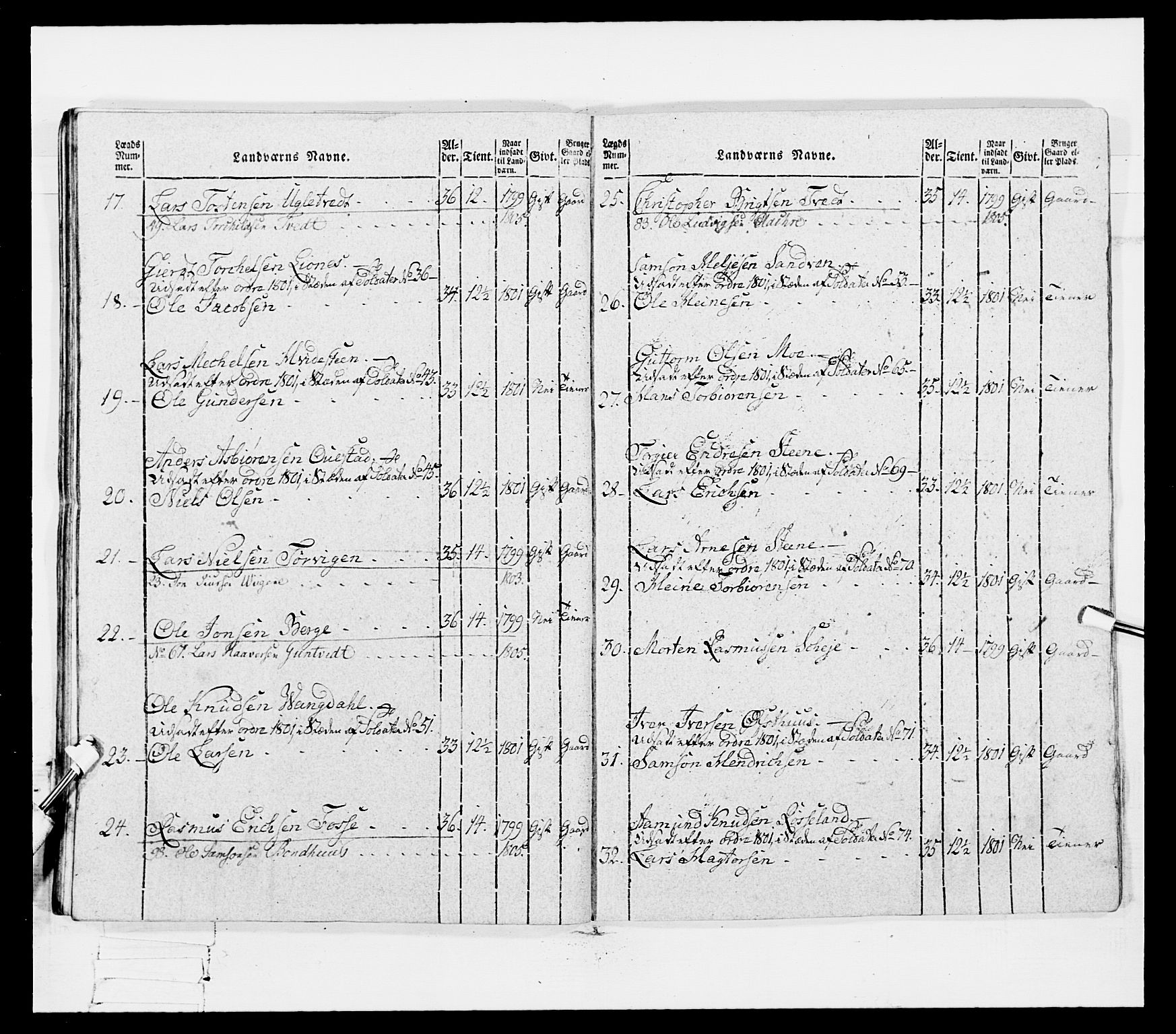 Generalitets- og kommissariatskollegiet, Det kongelige norske kommissariatskollegium, AV/RA-EA-5420/E/Eh/L0096: Bergenhusiske nasjonale infanteriregiment, 1791-1803, p. 418