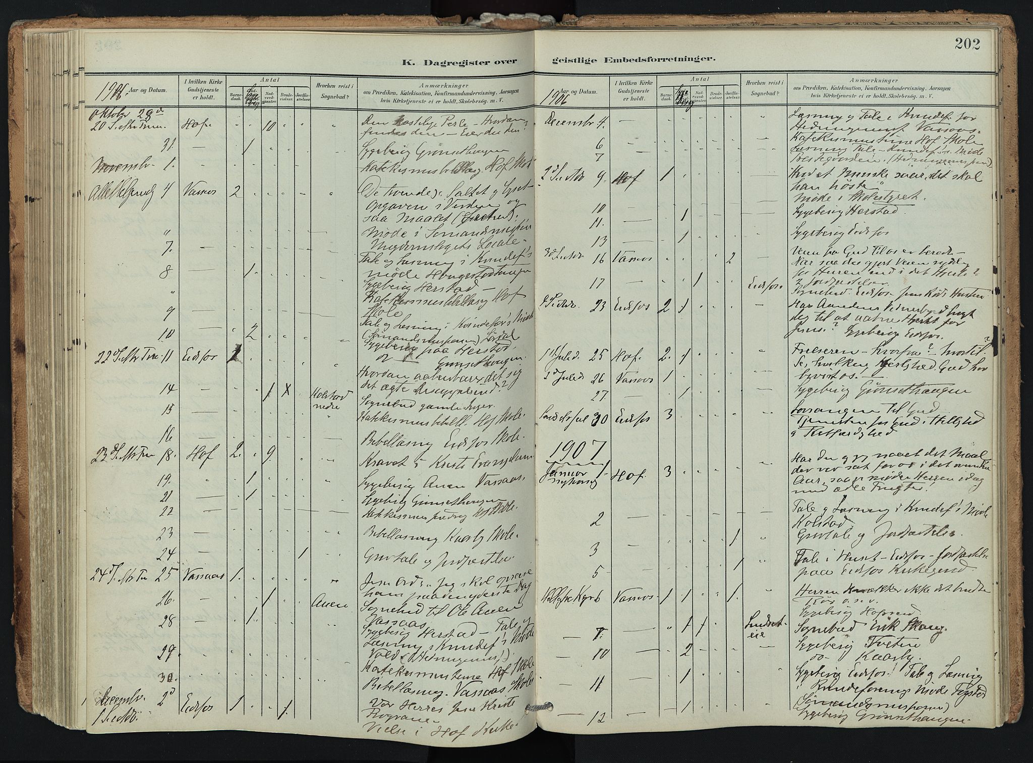 Hof kirkebøker, SAKO/A-64/F/Fa/L0008: Parish register (official) no. I 8, 1902-1921, p. 202