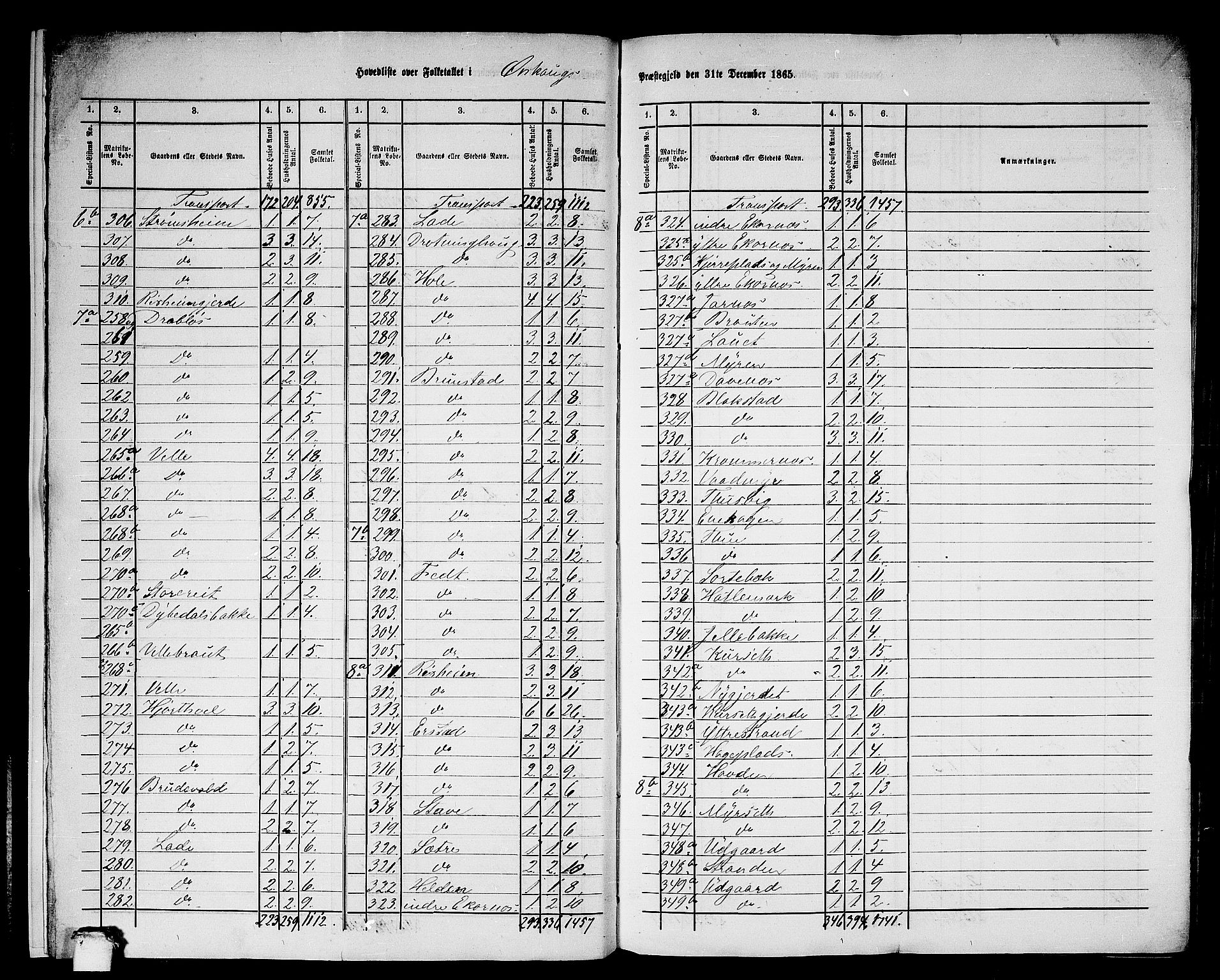 RA, 1865 census for Ørskog, 1865, p. 9