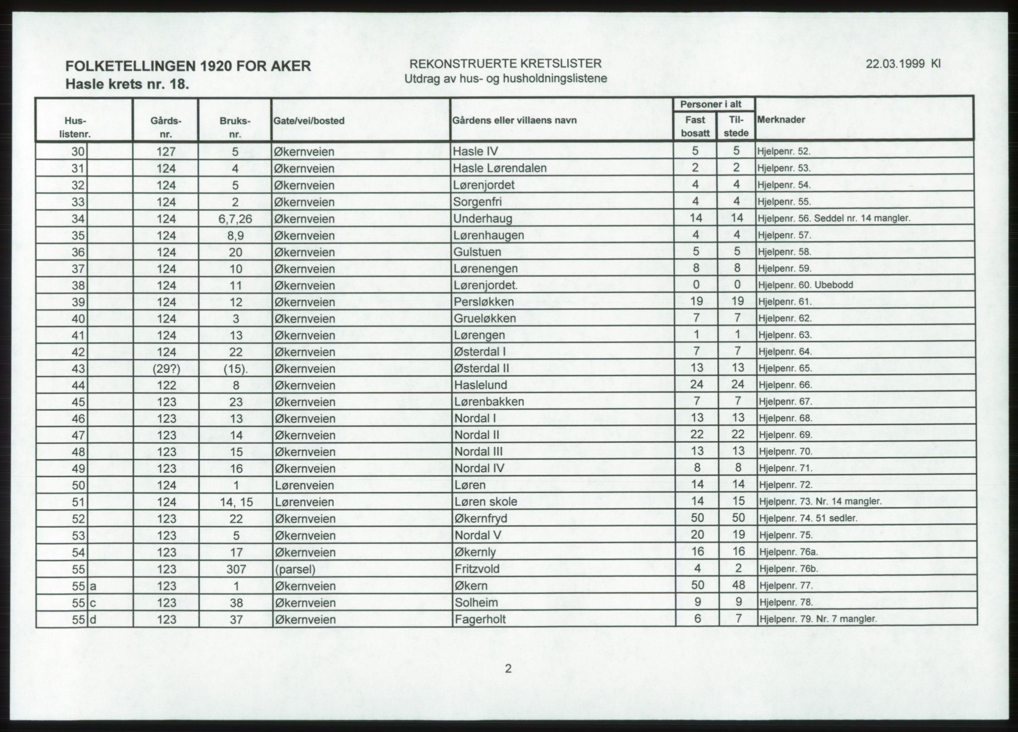 SAO, 1920 census for Aker, 1920, p. 103