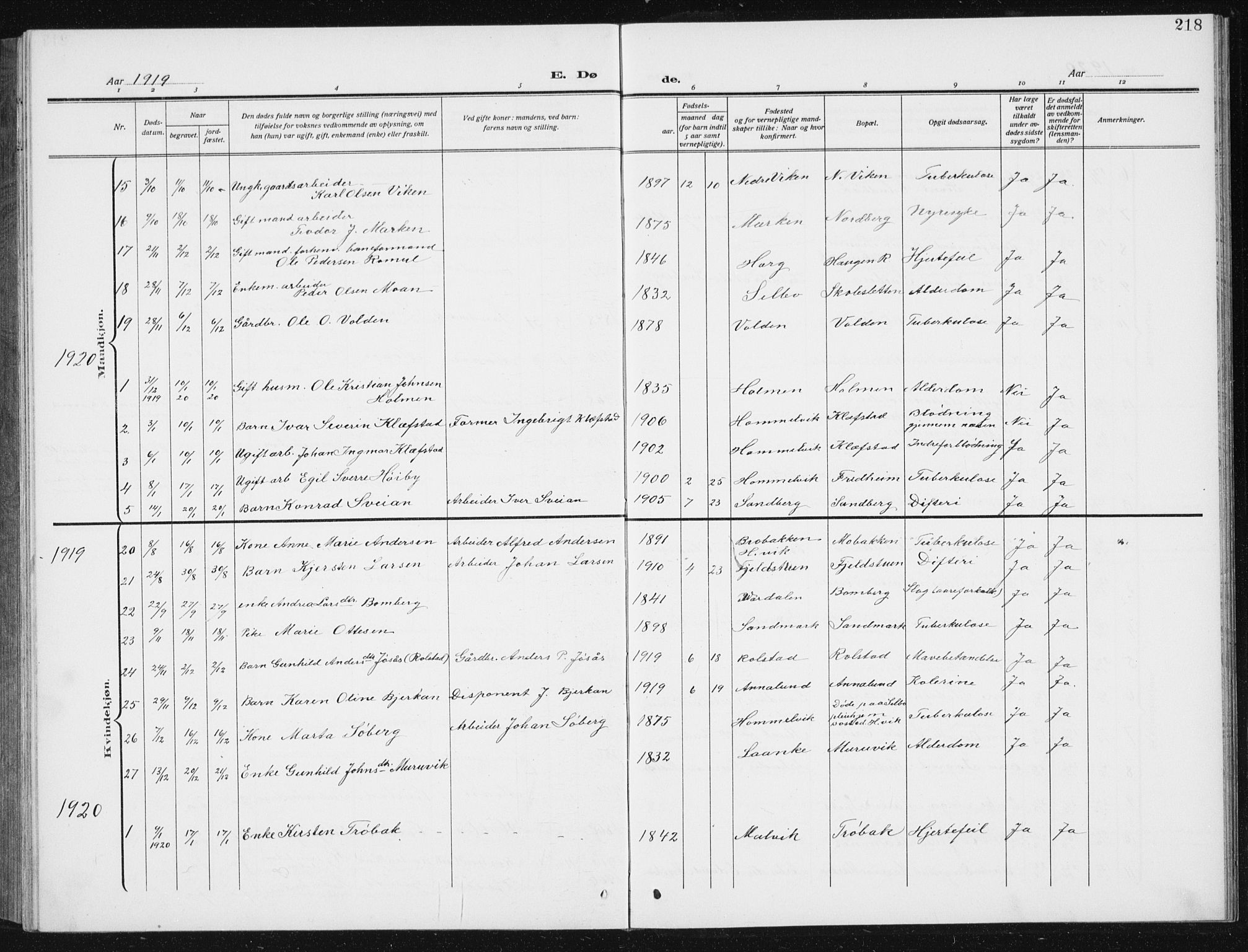 Ministerialprotokoller, klokkerbøker og fødselsregistre - Sør-Trøndelag, SAT/A-1456/617/L0431: Parish register (copy) no. 617C02, 1910-1936, p. 218