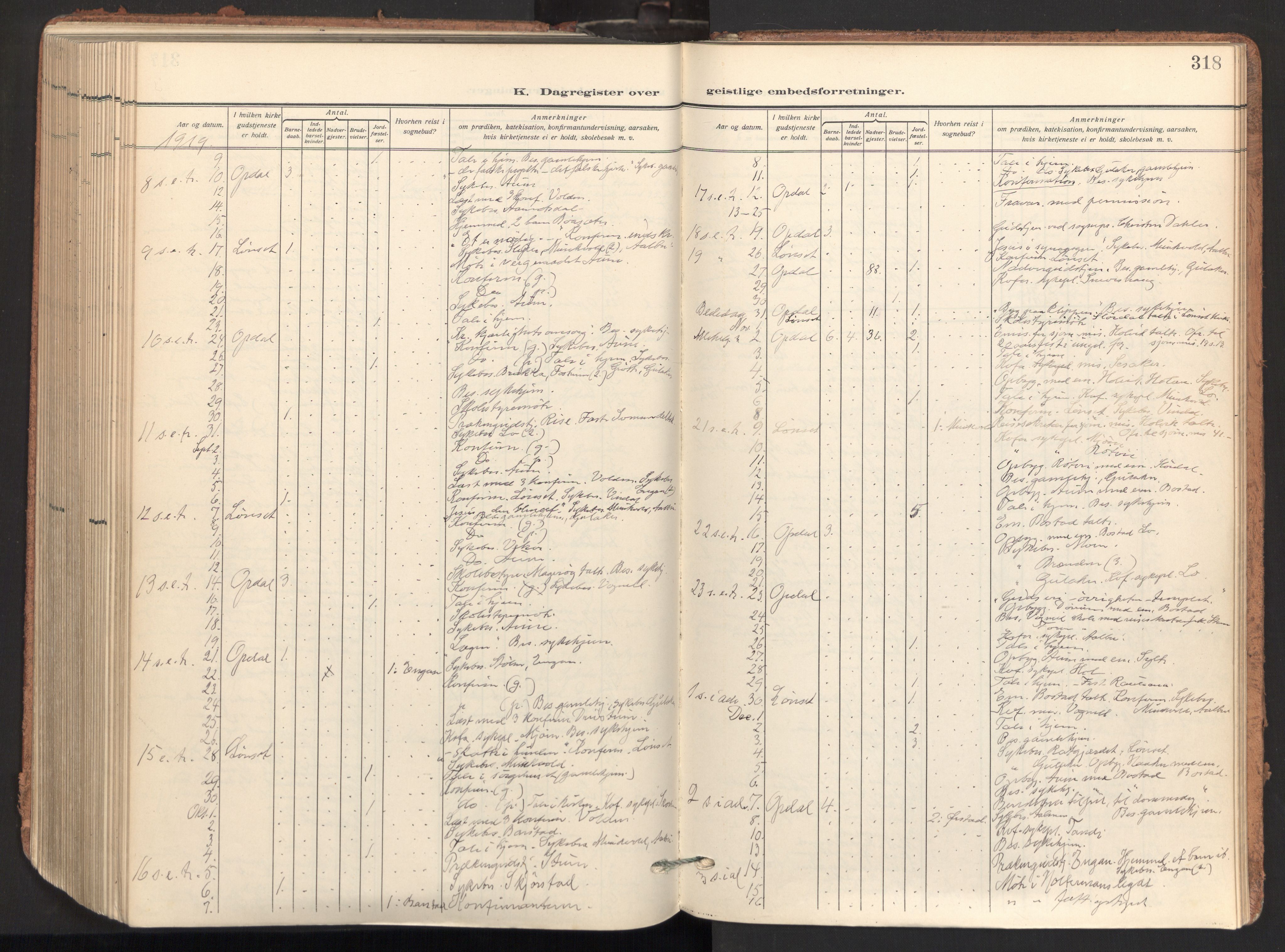 Ministerialprotokoller, klokkerbøker og fødselsregistre - Sør-Trøndelag, SAT/A-1456/678/L0909: Parish register (official) no. 678A17, 1912-1930, p. 318
