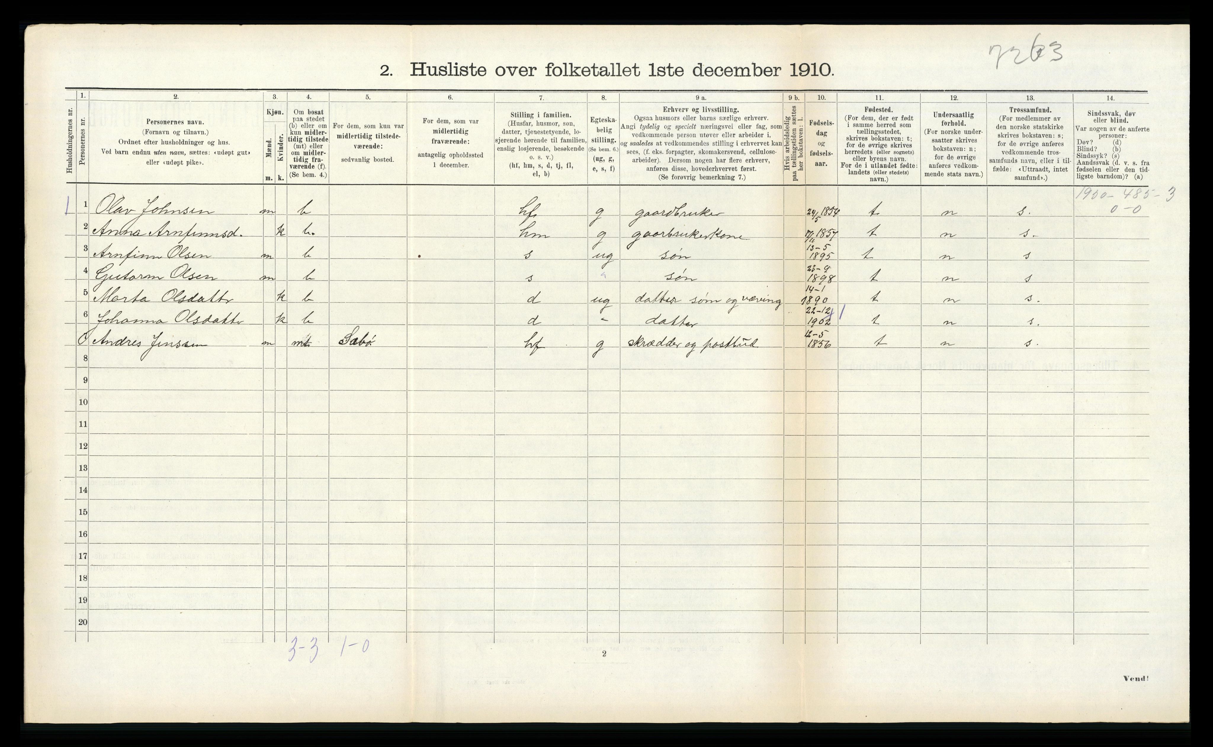 RA, 1910 census for Vik, 1910, p. 442