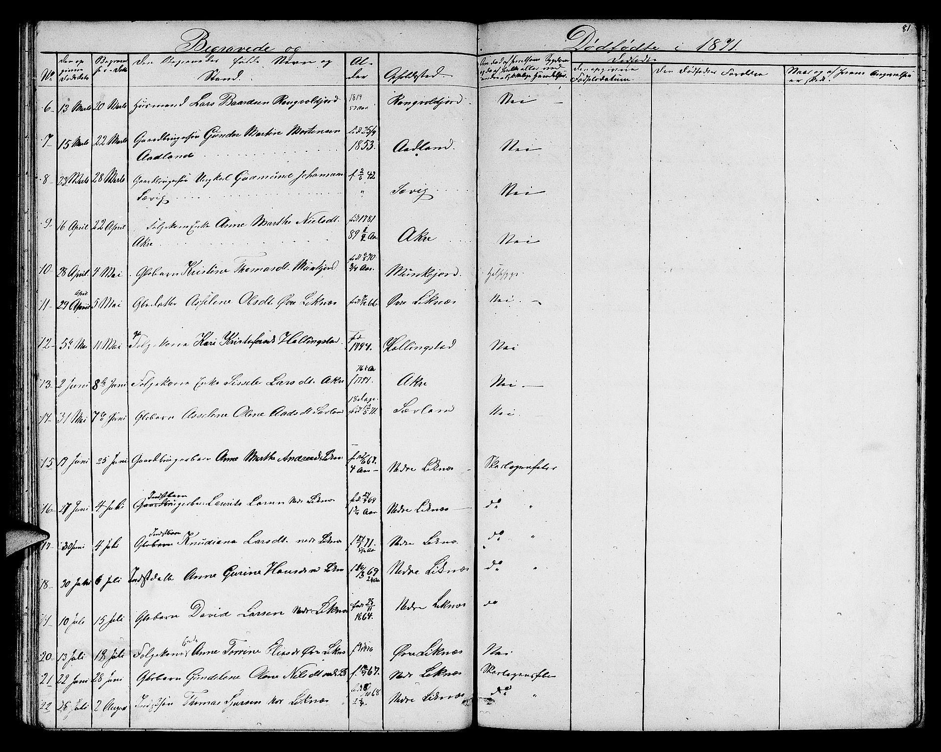 Skudenes sokneprestkontor, AV/SAST-A -101849/H/Ha/Hab/L0005: Parish register (copy) no. B 5, 1866-1881, p. 81