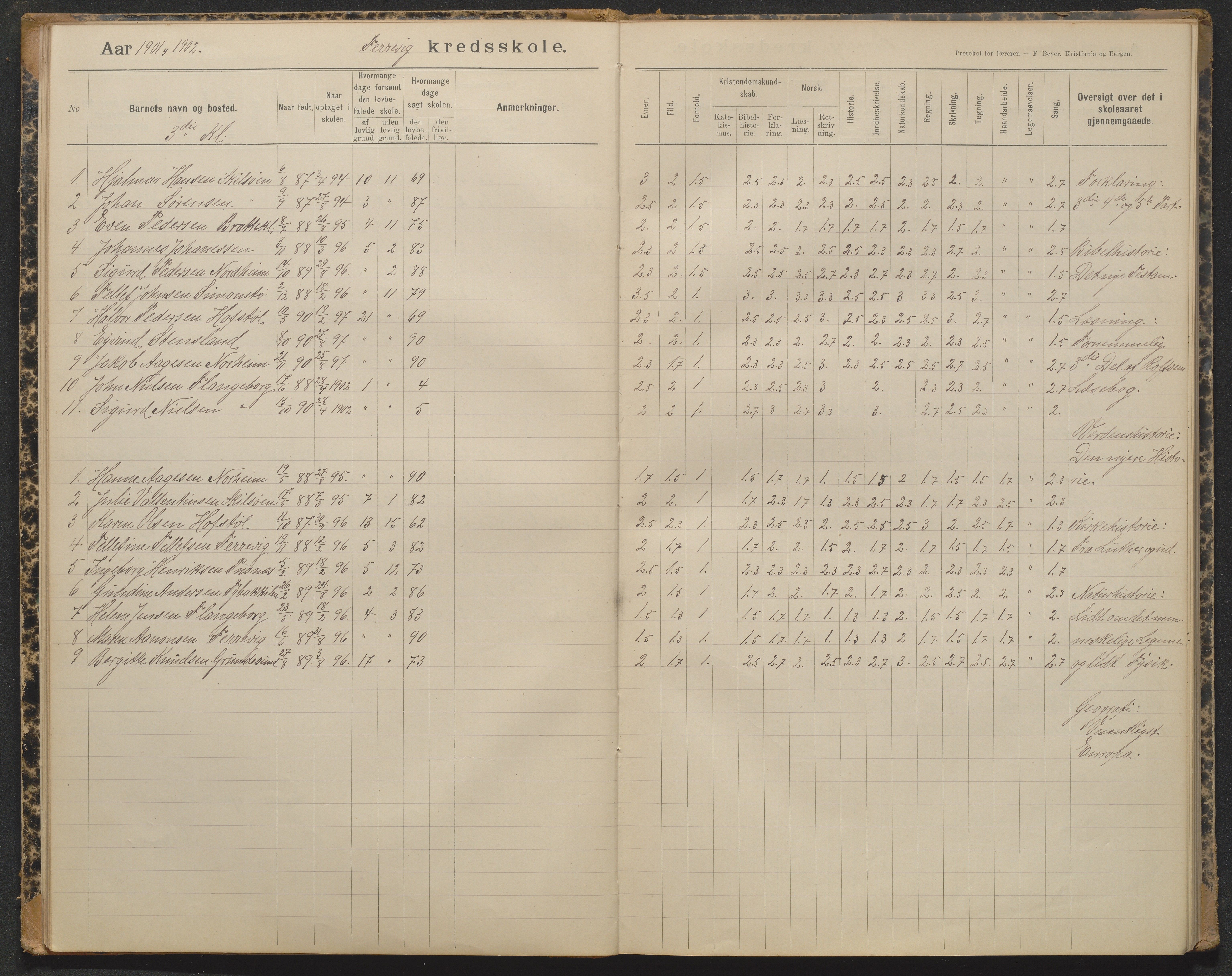 Tromøy kommune, Færvik skole, AAKS/KA0921-550a/G01/L0004: Karakterprotokoll, 1897-1950