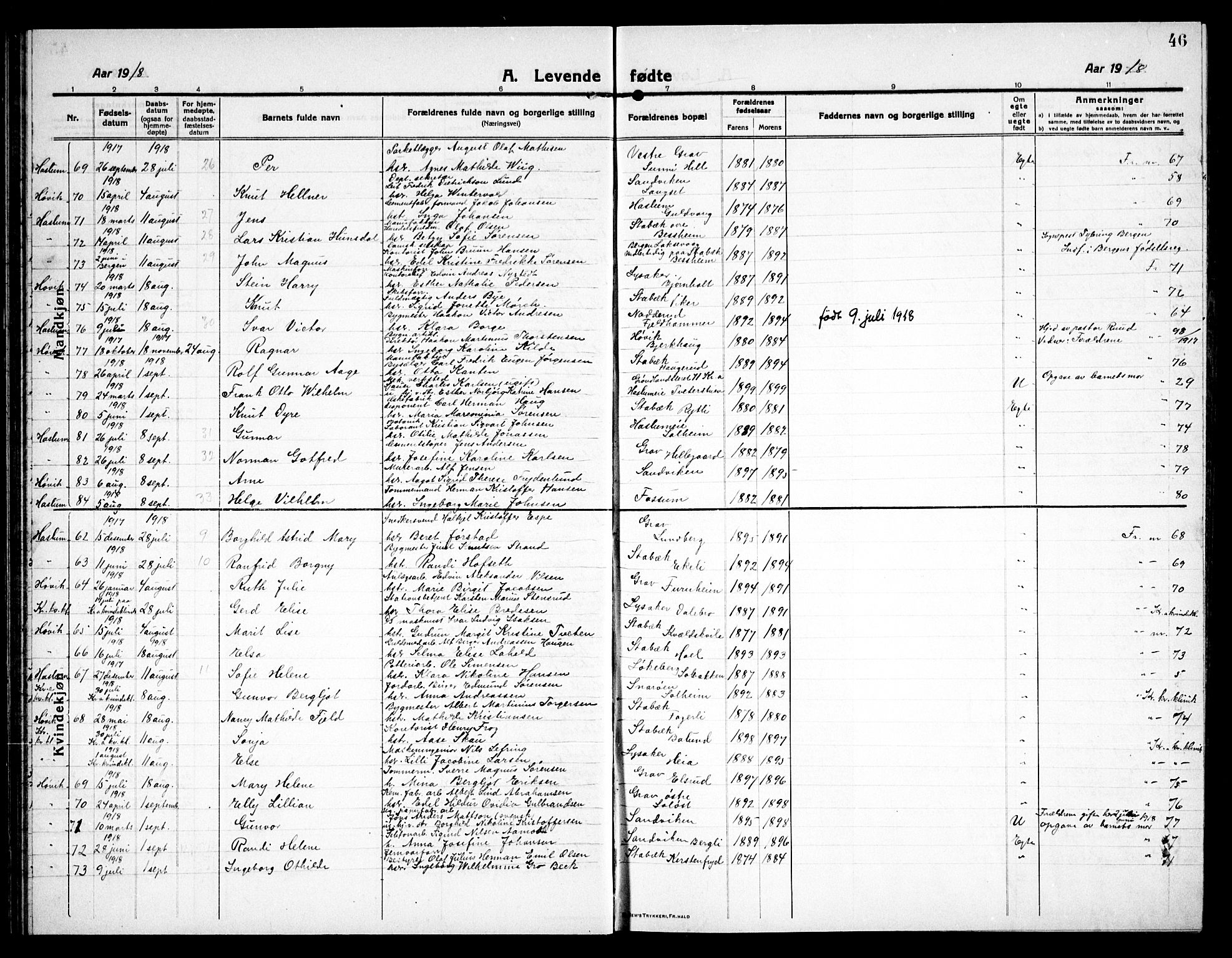 Østre Bærum prestekontor Kirkebøker, AV/SAO-A-10887/G/Ga/L0002: Parish register (copy) no. 2, 1912-1929, p. 46