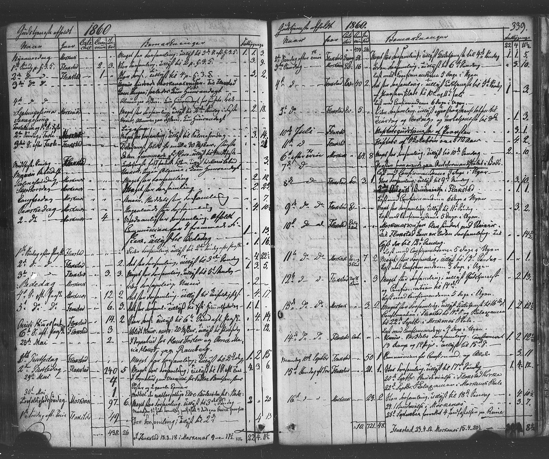 Ministerialprotokoller, klokkerbøker og fødselsregistre - Nordland, SAT/A-1459/885/L1203: Parish register (official) no. 885A04, 1859-1877, p. 339