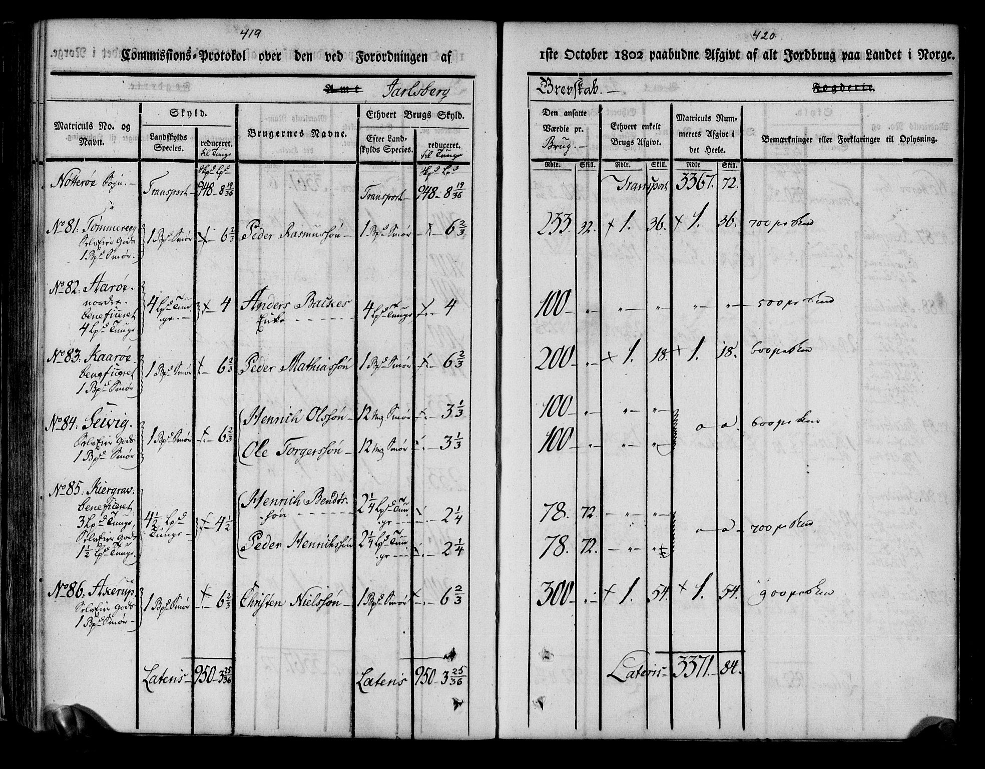 Rentekammeret inntil 1814, Realistisk ordnet avdeling, AV/RA-EA-4070/N/Ne/Nea/L0175: Jarlsberg grevskap. Kommisjonsprotokoll for grevskapets søndre distrikt - Ramnes, Sem, Stokke, Borre, Andebu og Nøtterøy prestegjeld, 1803, p. 211