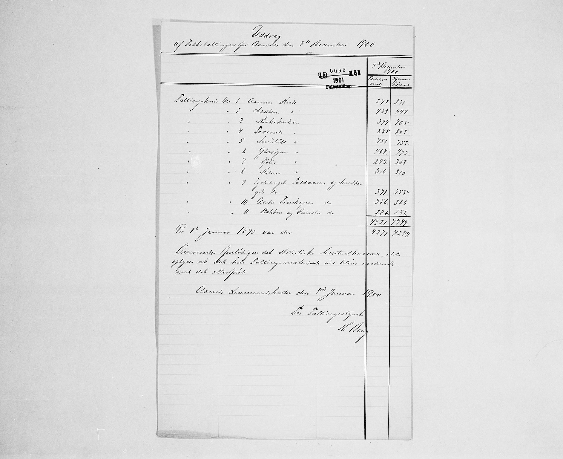 SAH, 1900 census for Åsnes, 1900, p. 17