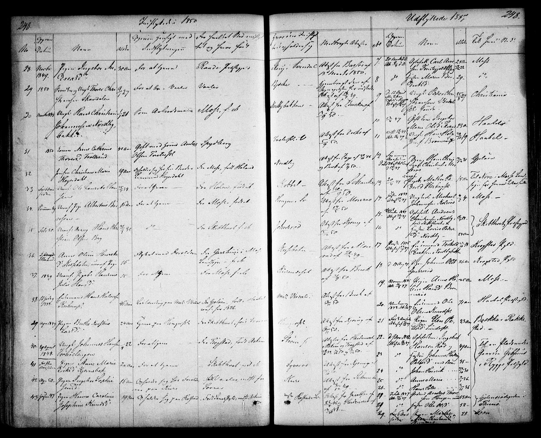 Våler prestekontor Kirkebøker, AV/SAO-A-11083/F/Fa/L0006: Parish register (official) no. I 6, 1840-1861, p. 248