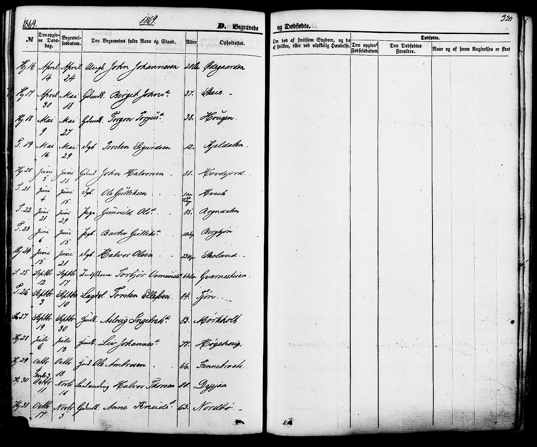 Hjartdal kirkebøker, AV/SAKO-A-270/F/Fa/L0009: Parish register (official) no. I 9, 1860-1879, p. 320