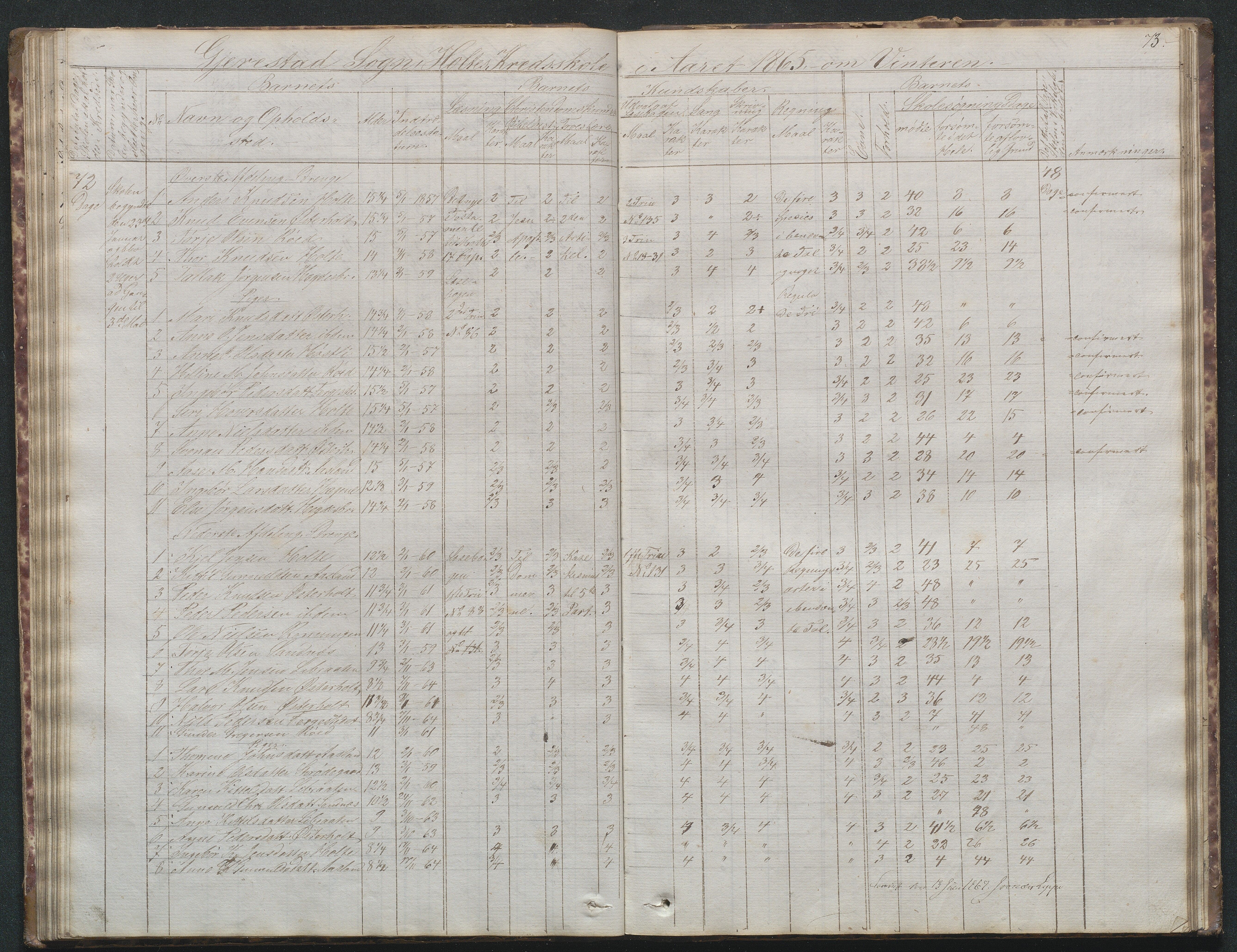 Gjerstad Kommune, Sunde Skole, AAKS/KA0911-550g/F02/L0001: Skoleprotokoll Sunde og Holt skole (den frivillige skole), 1863-1887, p. 73