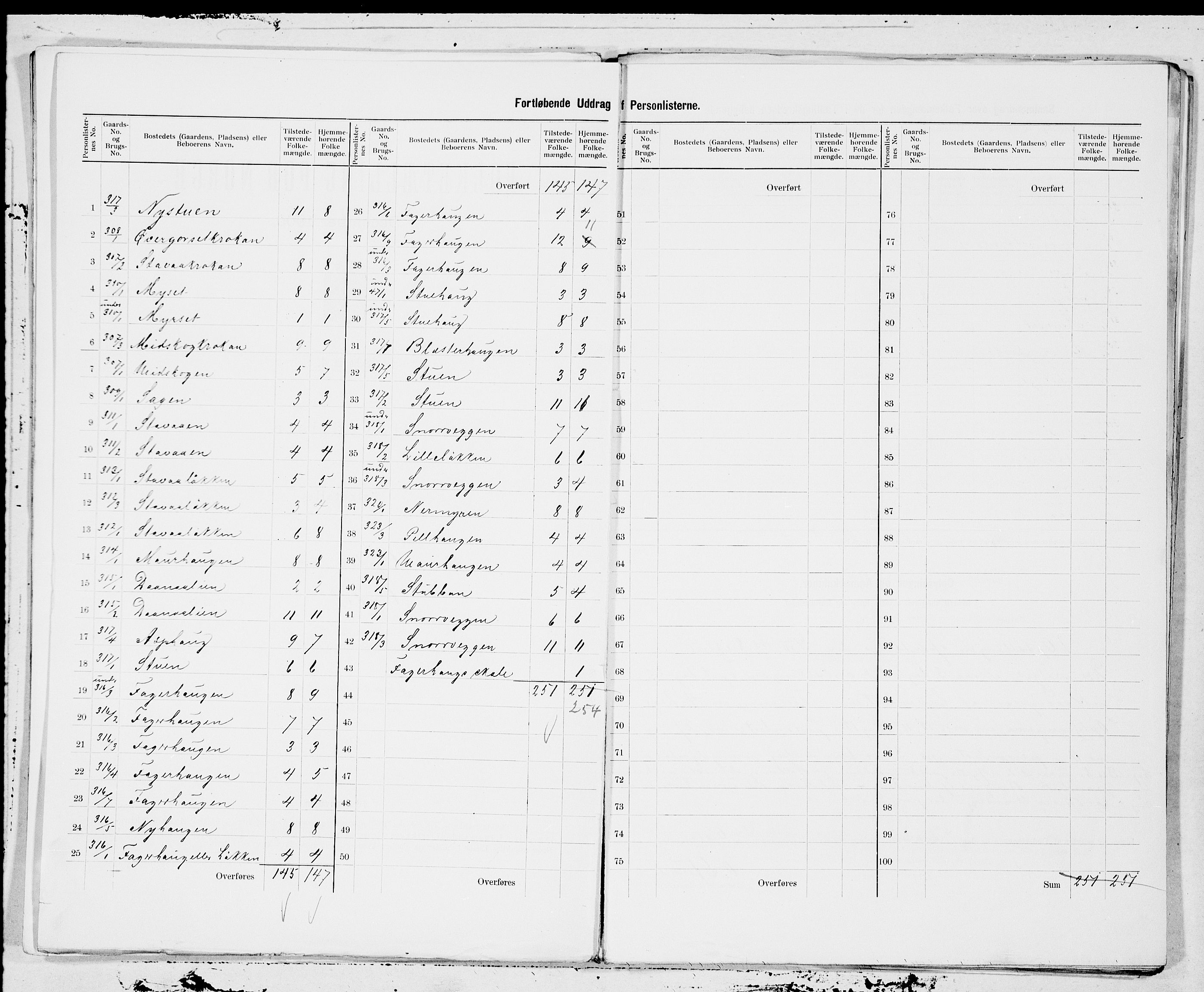 SAT, 1900 census for Oppdal, 1900, p. 3