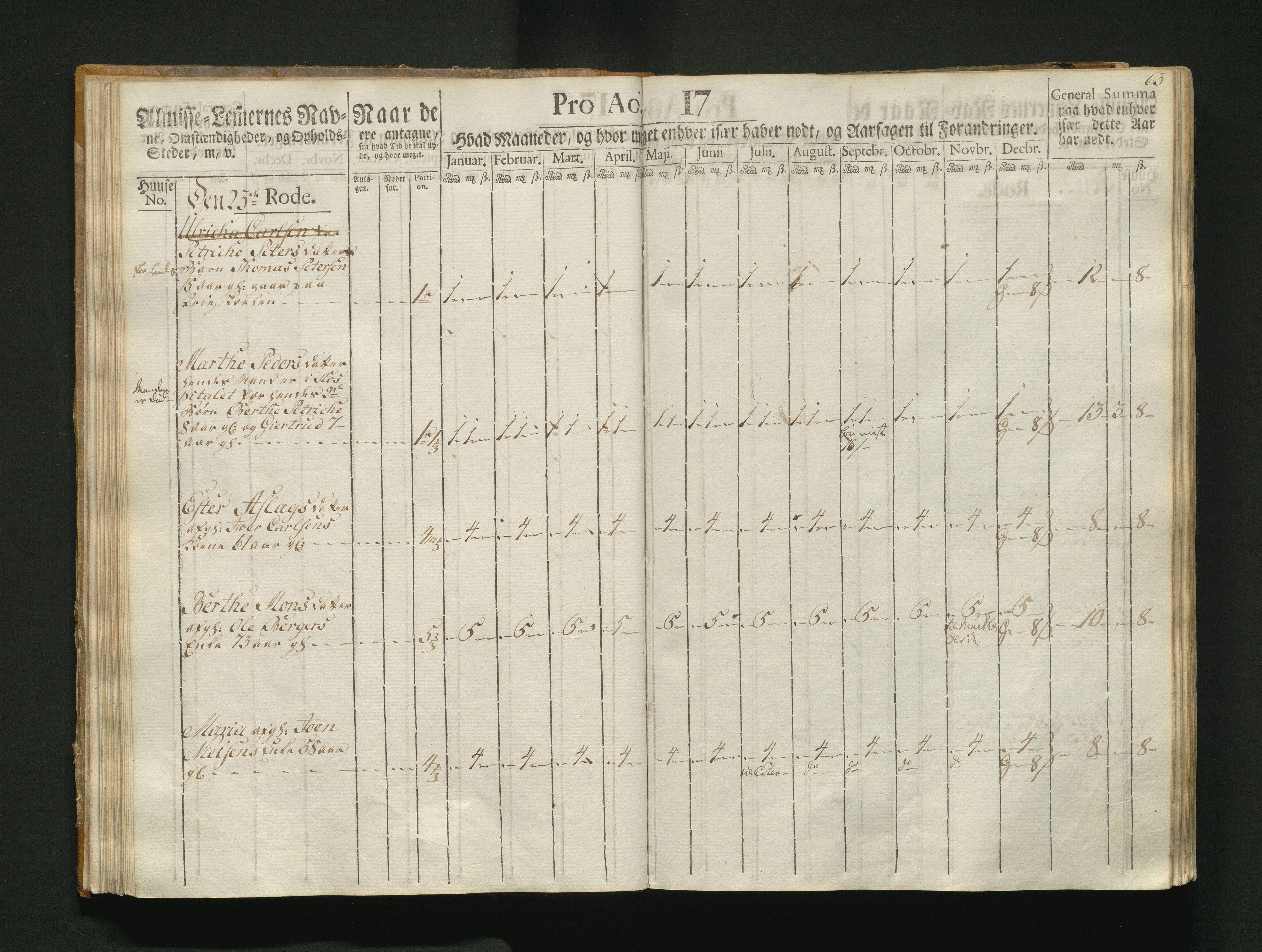 Overfattigkommisjonen i Bergen, AV/SAB-A-89001/F/L0004: Utdelingsbok for fattige i Korskirkesoknet, 1786-1790, p. 62b-63a