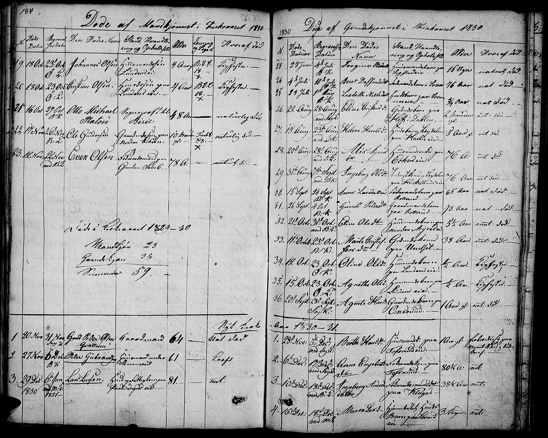 Biri prestekontor, SAH/PREST-096/H/Ha/Haa/L0004: Parish register (official) no. 4, 1829-1842, p. 184