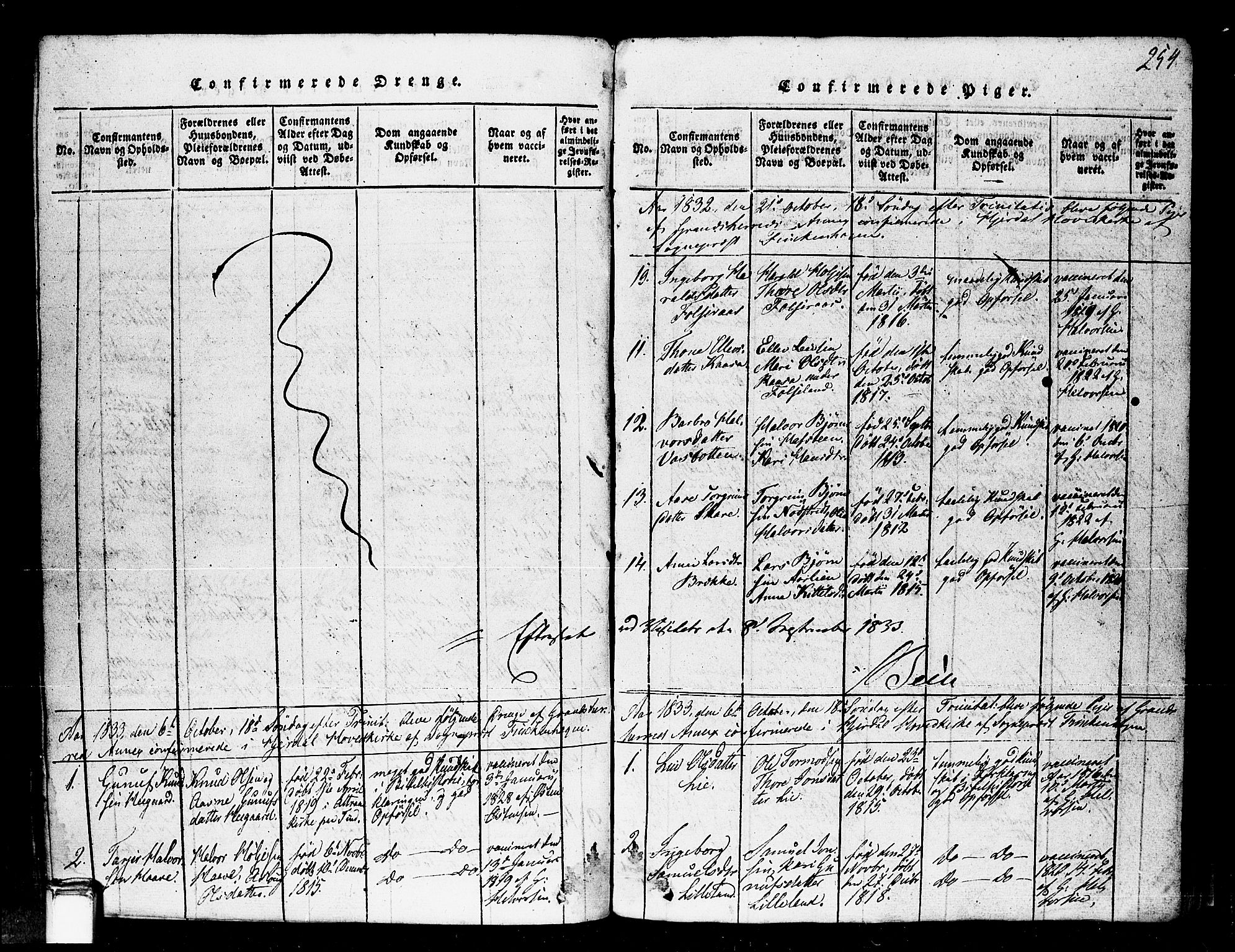 Gransherad kirkebøker, SAKO/A-267/F/Fa/L0001: Parish register (official) no. I 1, 1815-1843, p. 254