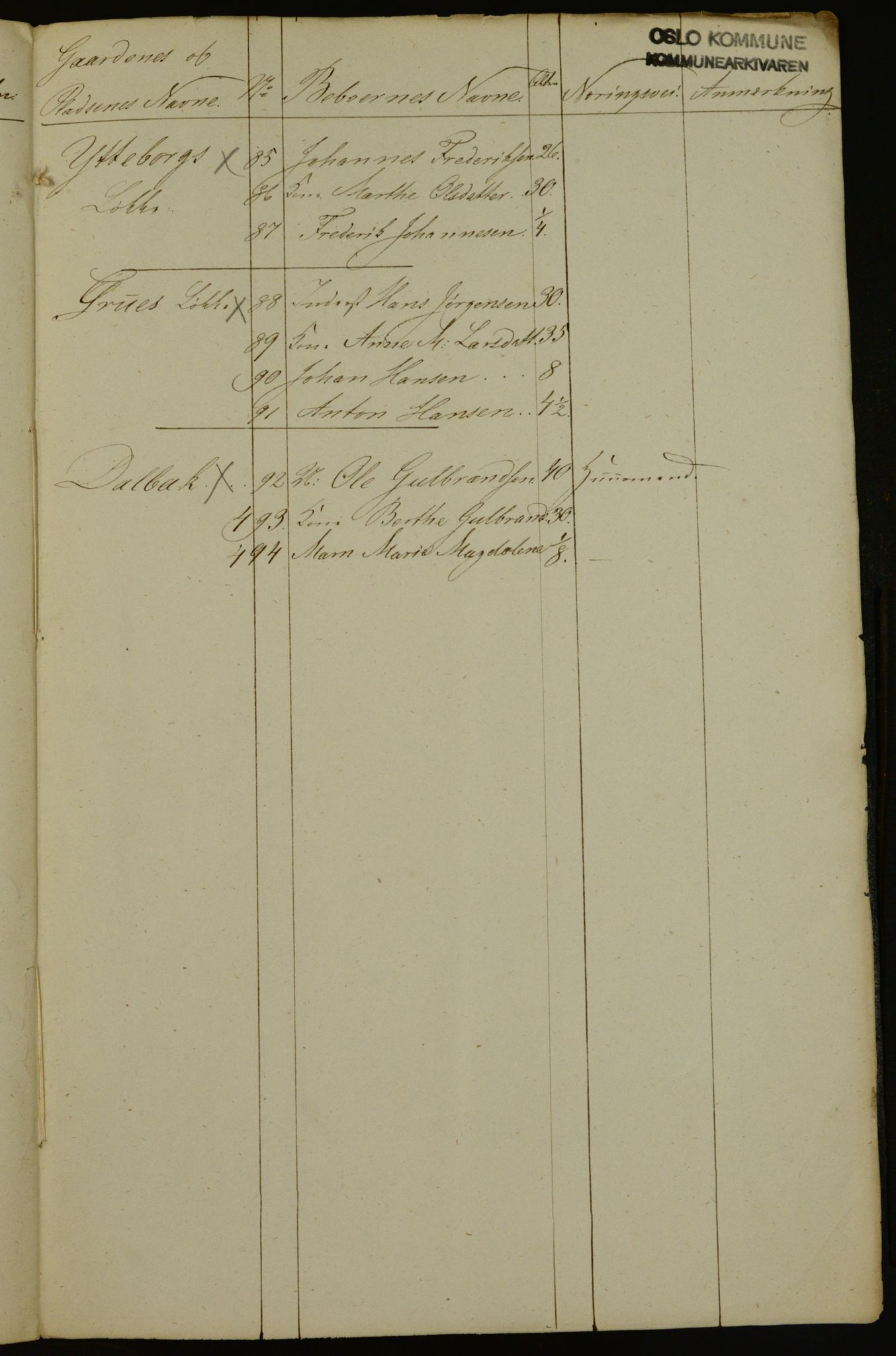 OBA, Census for Aker 1841, 1841