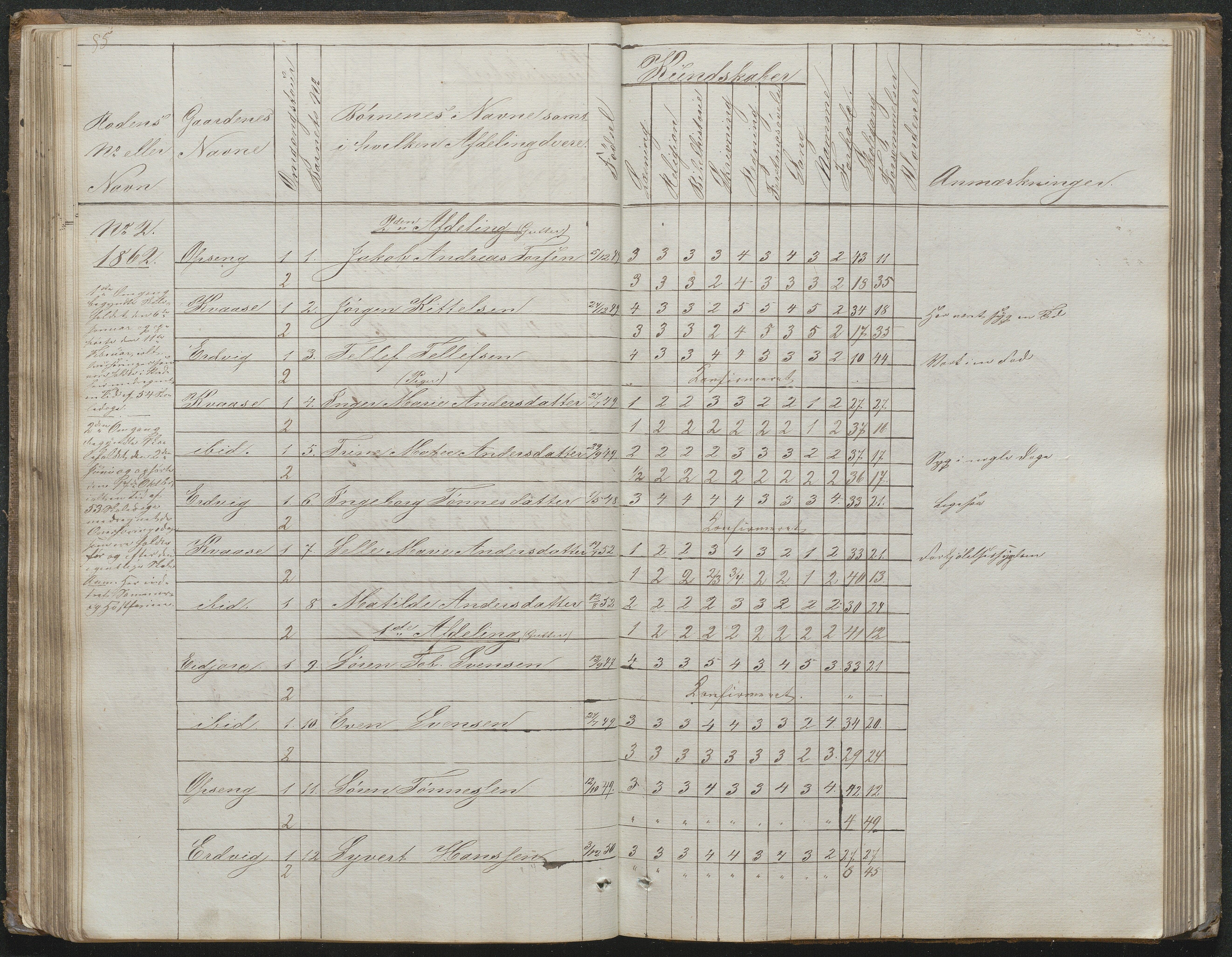 Høvåg kommune, AAKS/KA0927-PK/1/05/L0395: Eksamensprotokoll for Vesterhus skoledistrikt, 1850-1862, p. 83