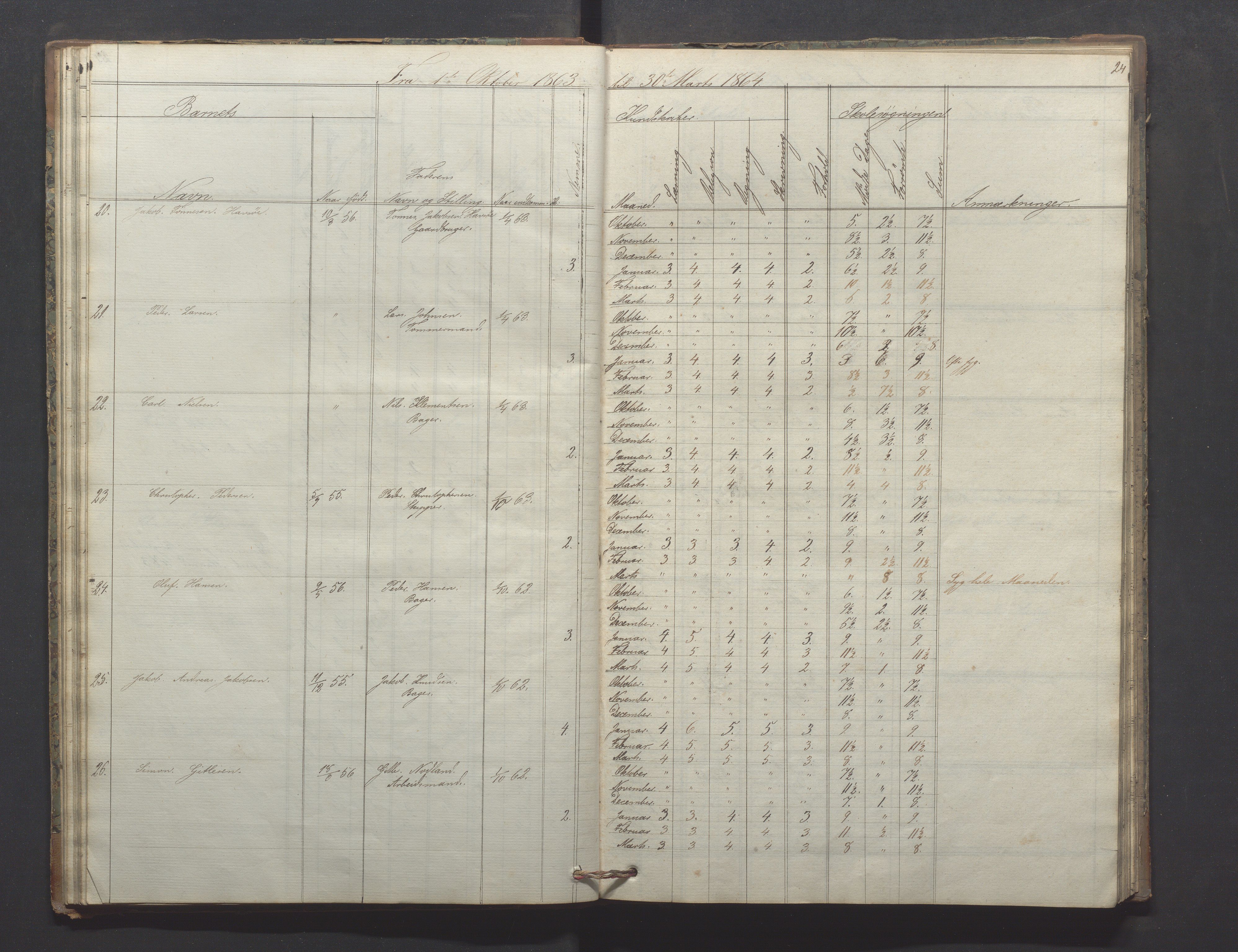 Egersund kommune (Ladested) - Egersund almueskole/folkeskole, IKAR/K-100521/H/L0009: Skoleprotokoll - Almueskolen, hjelpeklasse, 1862-1868, p. 24