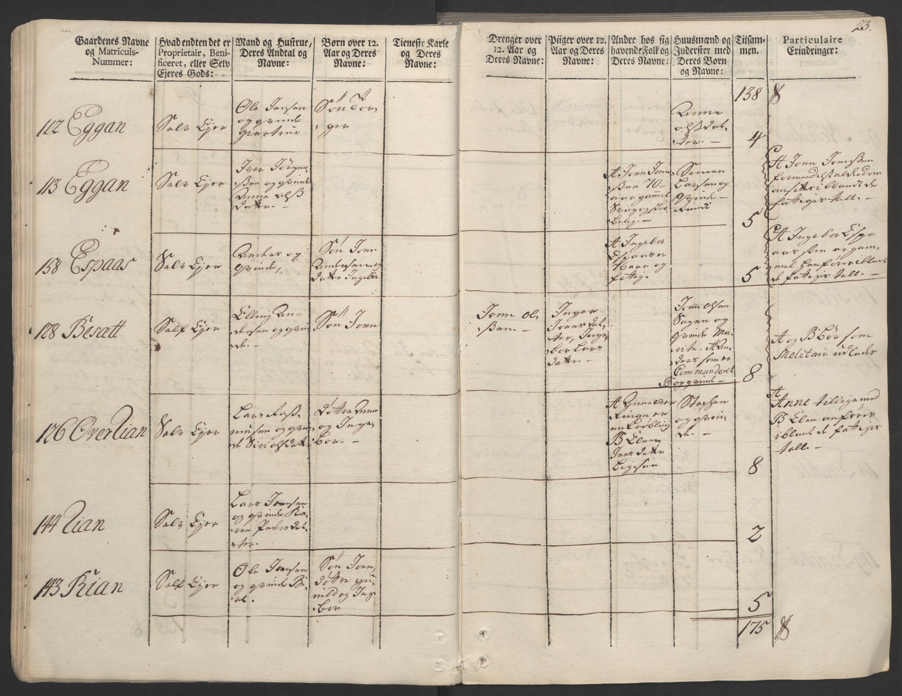 Rentekammeret inntil 1814, Realistisk ordnet avdeling, AV/RA-EA-4070/Ol/L0020/0002: [Gg 10]: Ekstraskatten, 23.09.1762. Romsdal, Strinda, Selbu, Inderøy. / Strinda og Selbu, 1763, p. 23