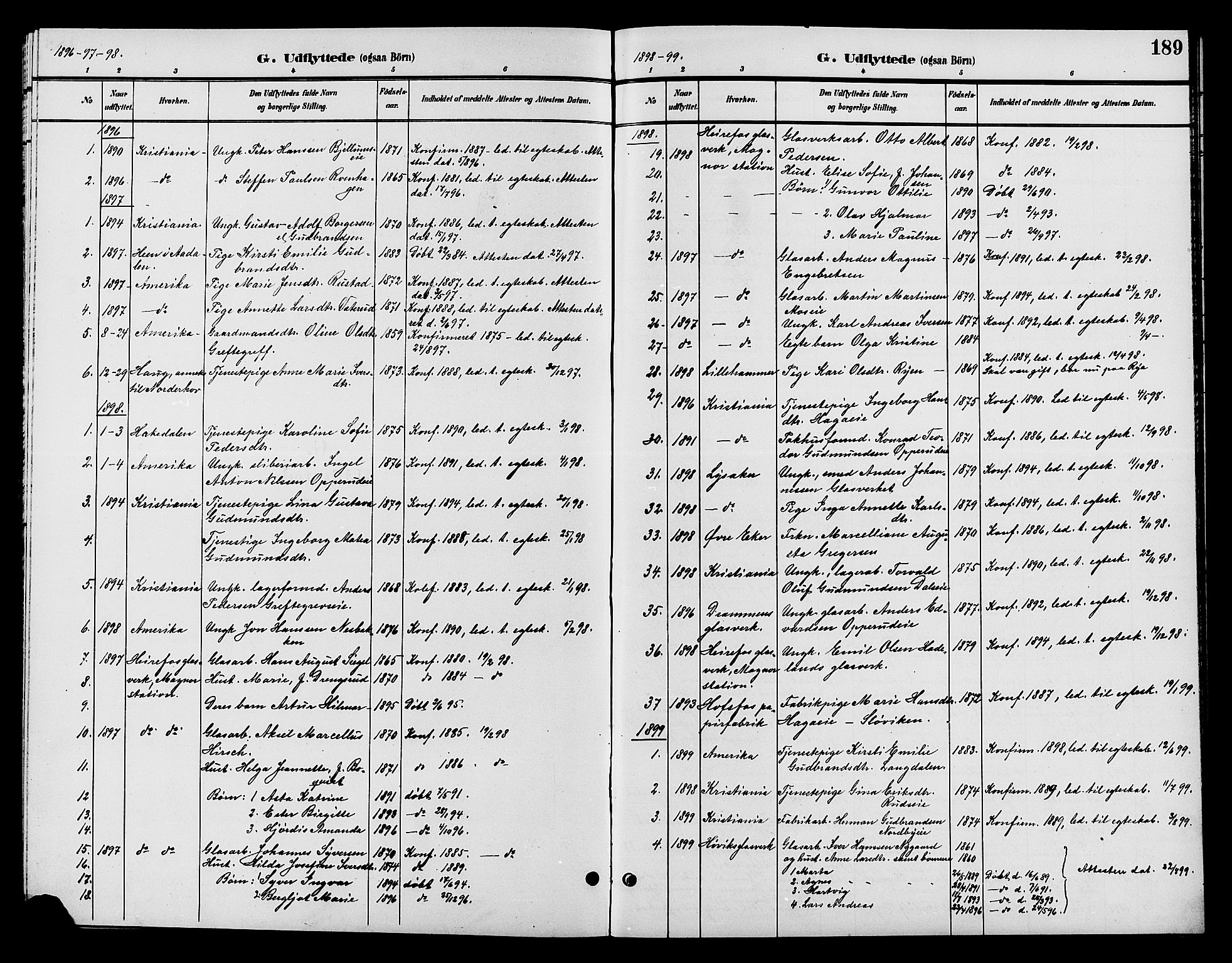 Jevnaker prestekontor, SAH/PREST-116/H/Ha/Hab/L0002: Parish register (copy) no. 2, 1896-1906, p. 189