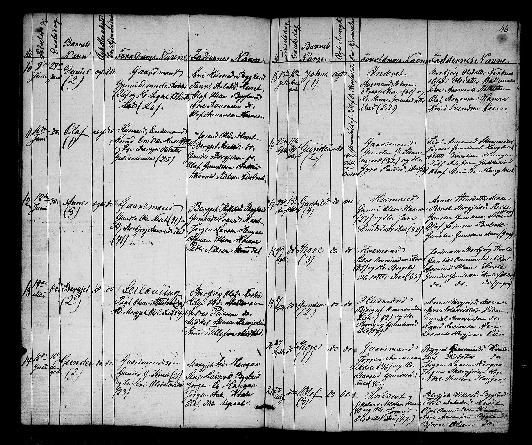 Bygland sokneprestkontor, AV/SAK-1111-0006/F/Fb/Fbb/L0002: Parish register (copy) no. B 2, 1848-1886, p. 46