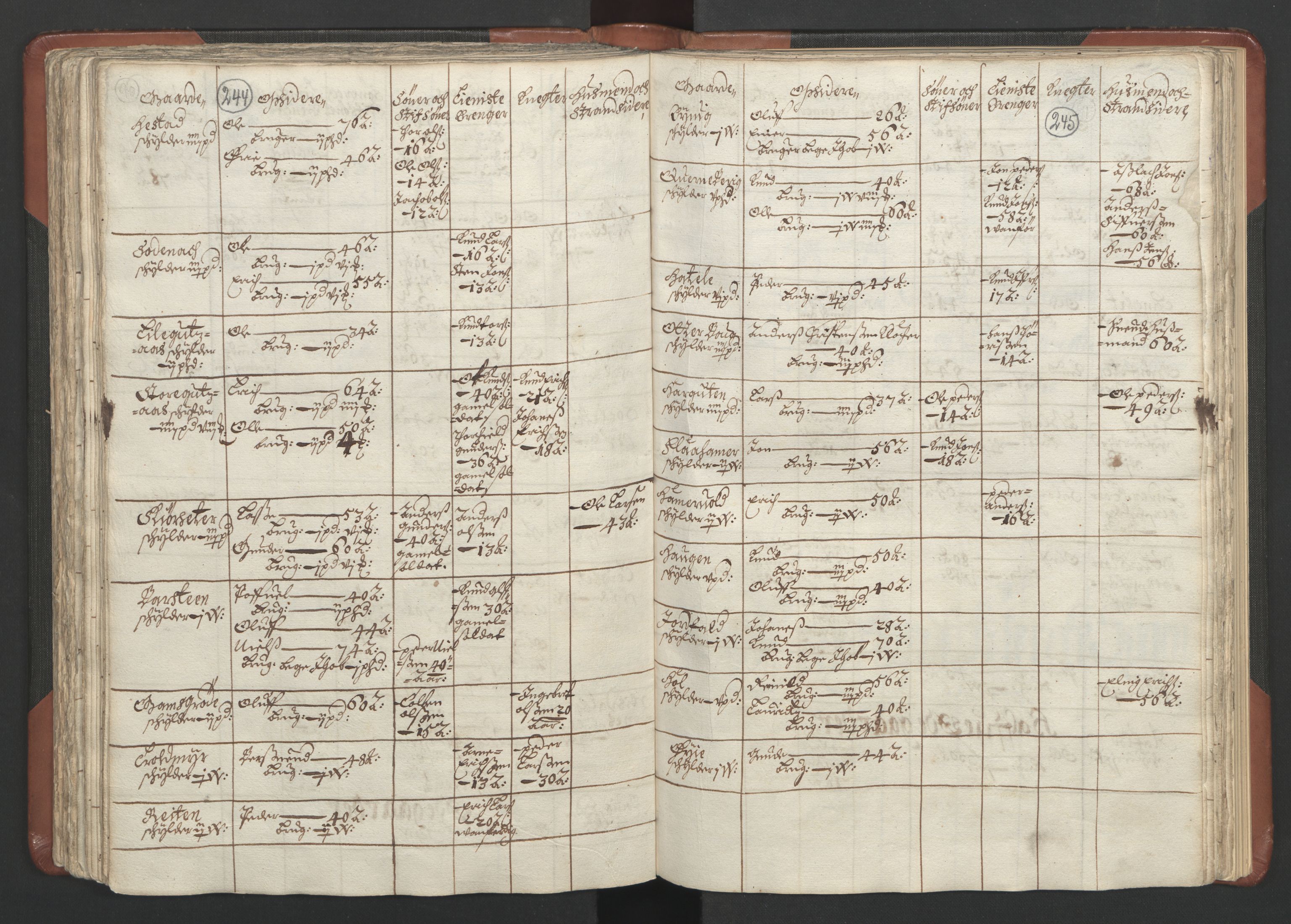 RA, Bailiff's Census 1664-1666, no. 16: Romsdal fogderi and Sunnmøre fogderi, 1664-1665, p. 244-245