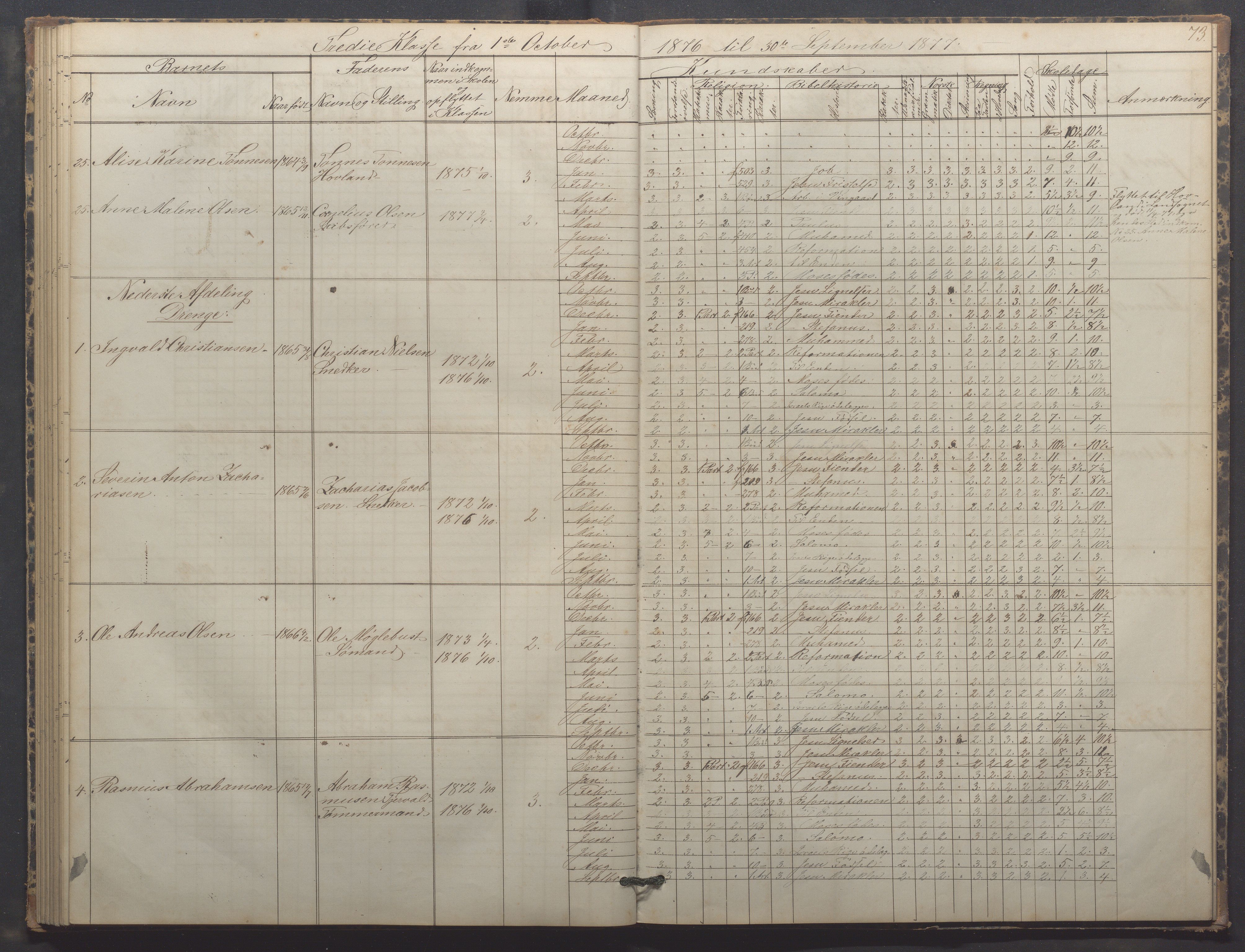 Egersund kommune (Ladested) - Egersund almueskole/folkeskole, IKAR/K-100521/H/L0015: Skoleprotokoll - Almueskolen, 3. klasse, 1873-1877, p. 73