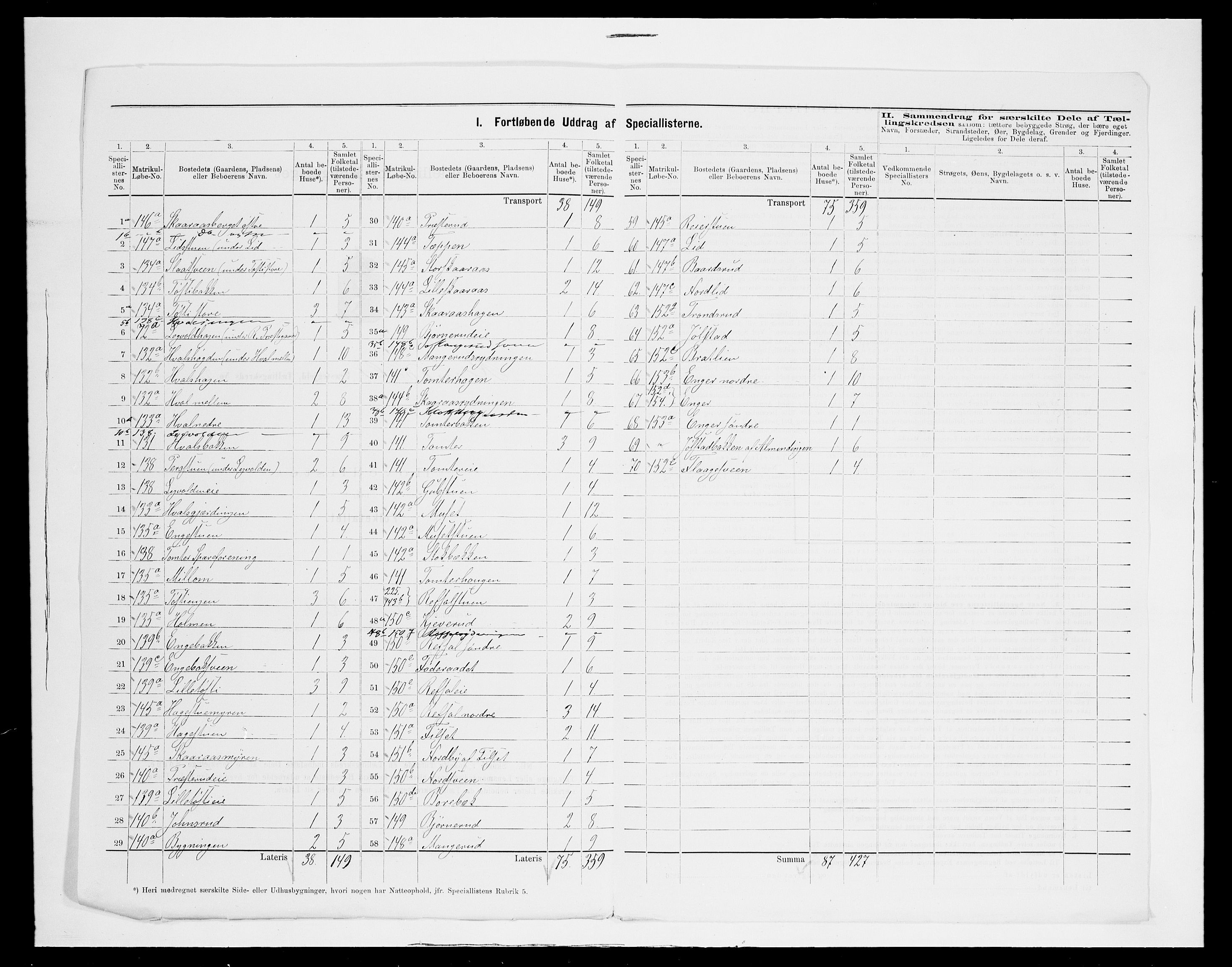 SAH, 1875 census for 0416P Romedal, 1875, p. 42